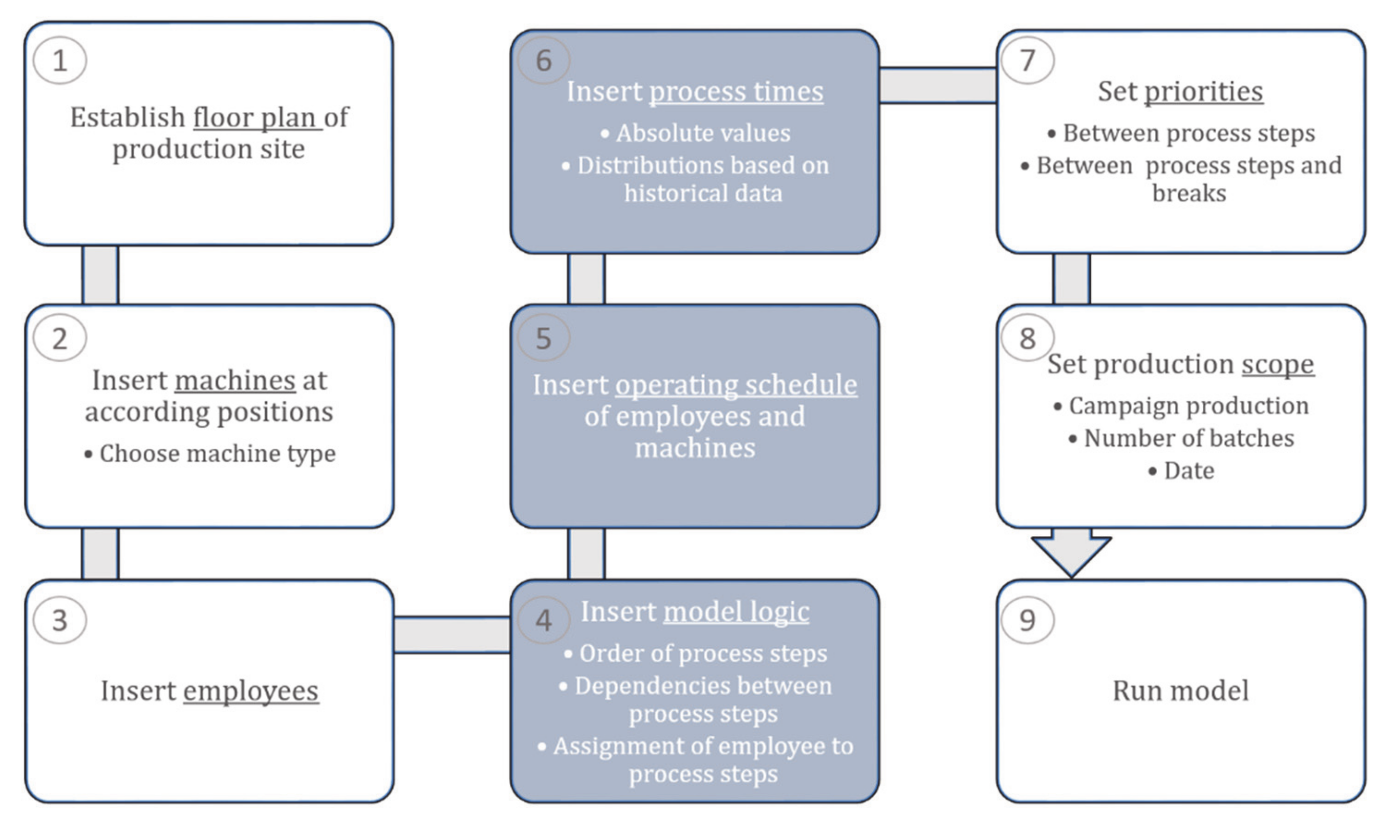 Processes 09 00067 g003
