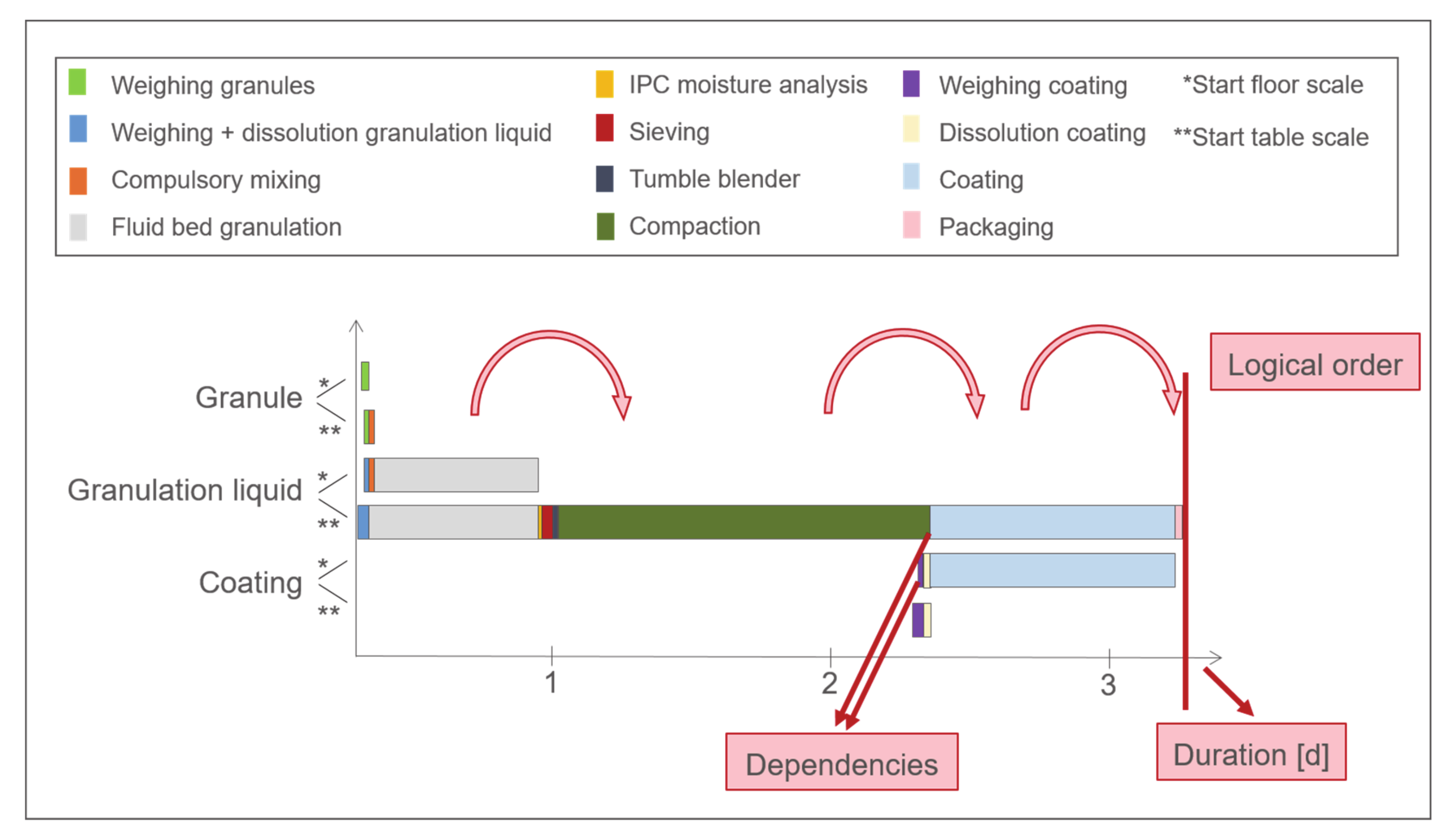 Processes 09 00067 g005