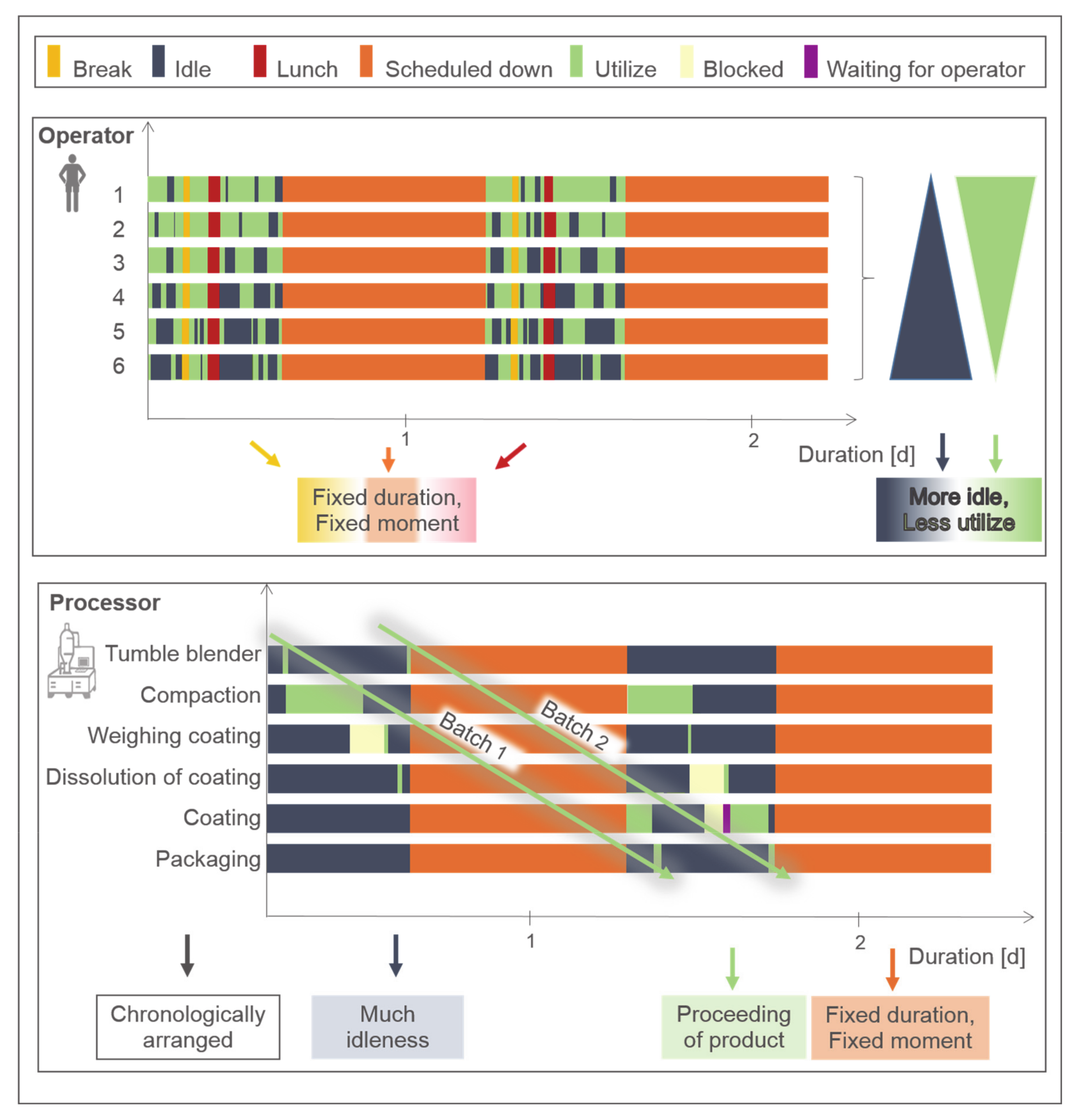 Processes 09 00067 g006
