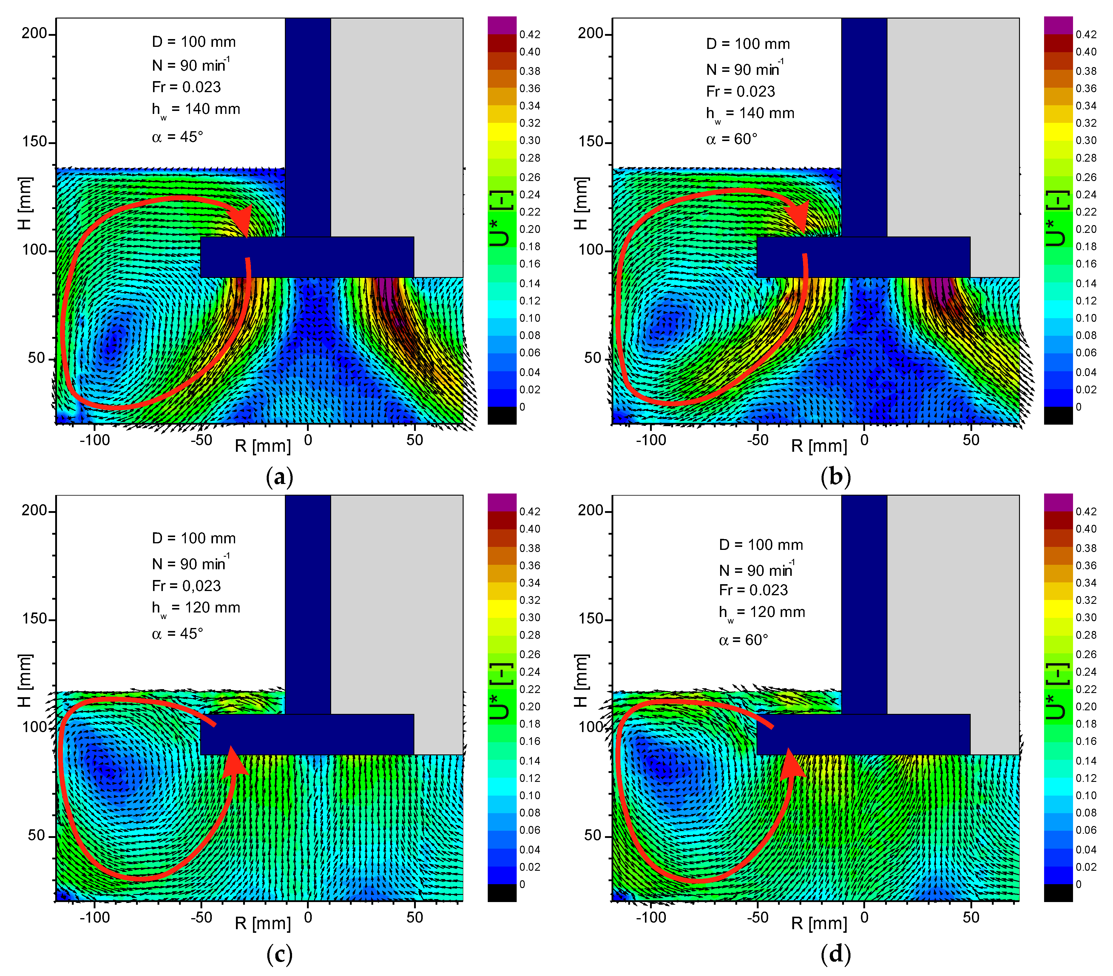 Processes 09 00068 g003