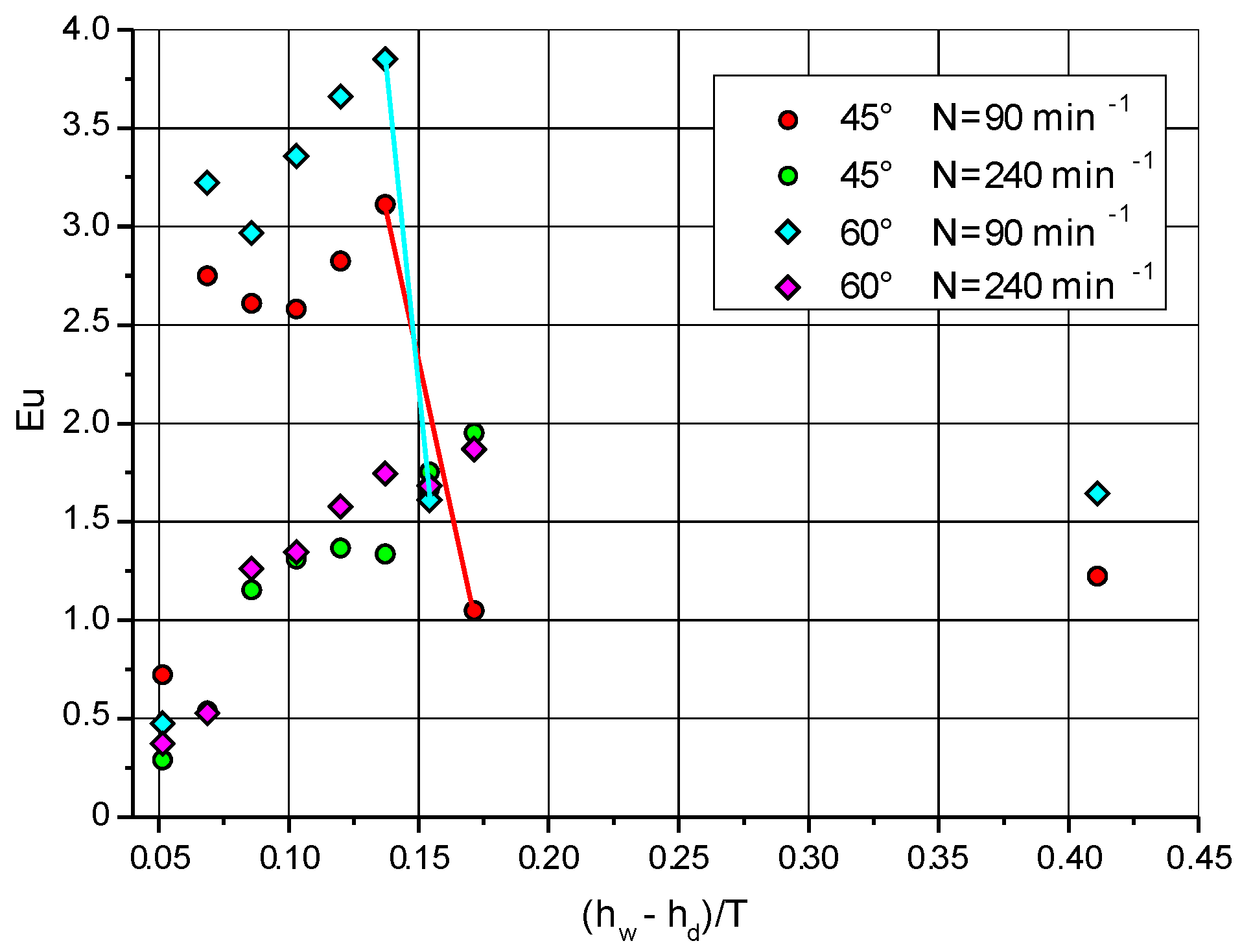 Processes 09 00068 g007