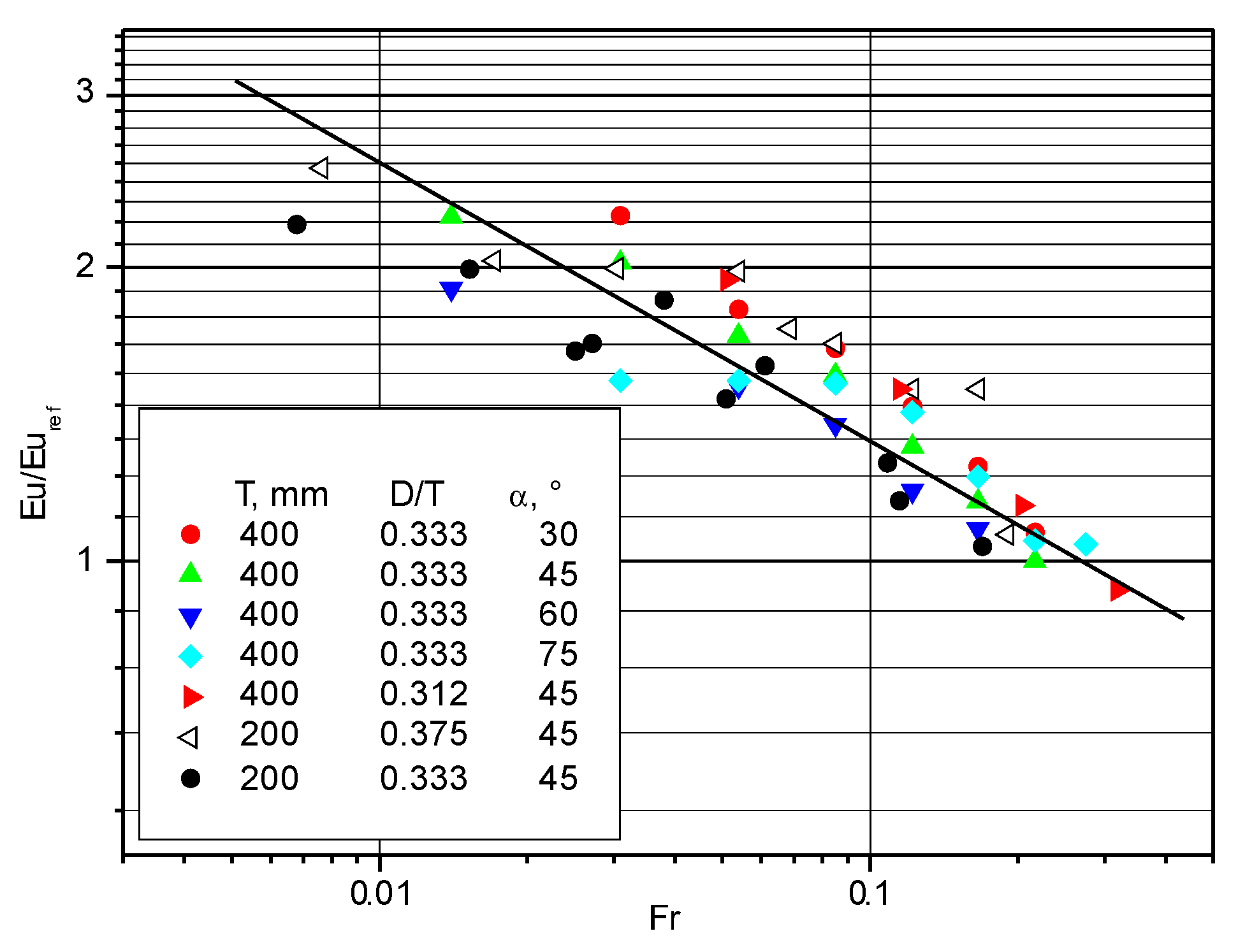 Processes 09 00068 g009