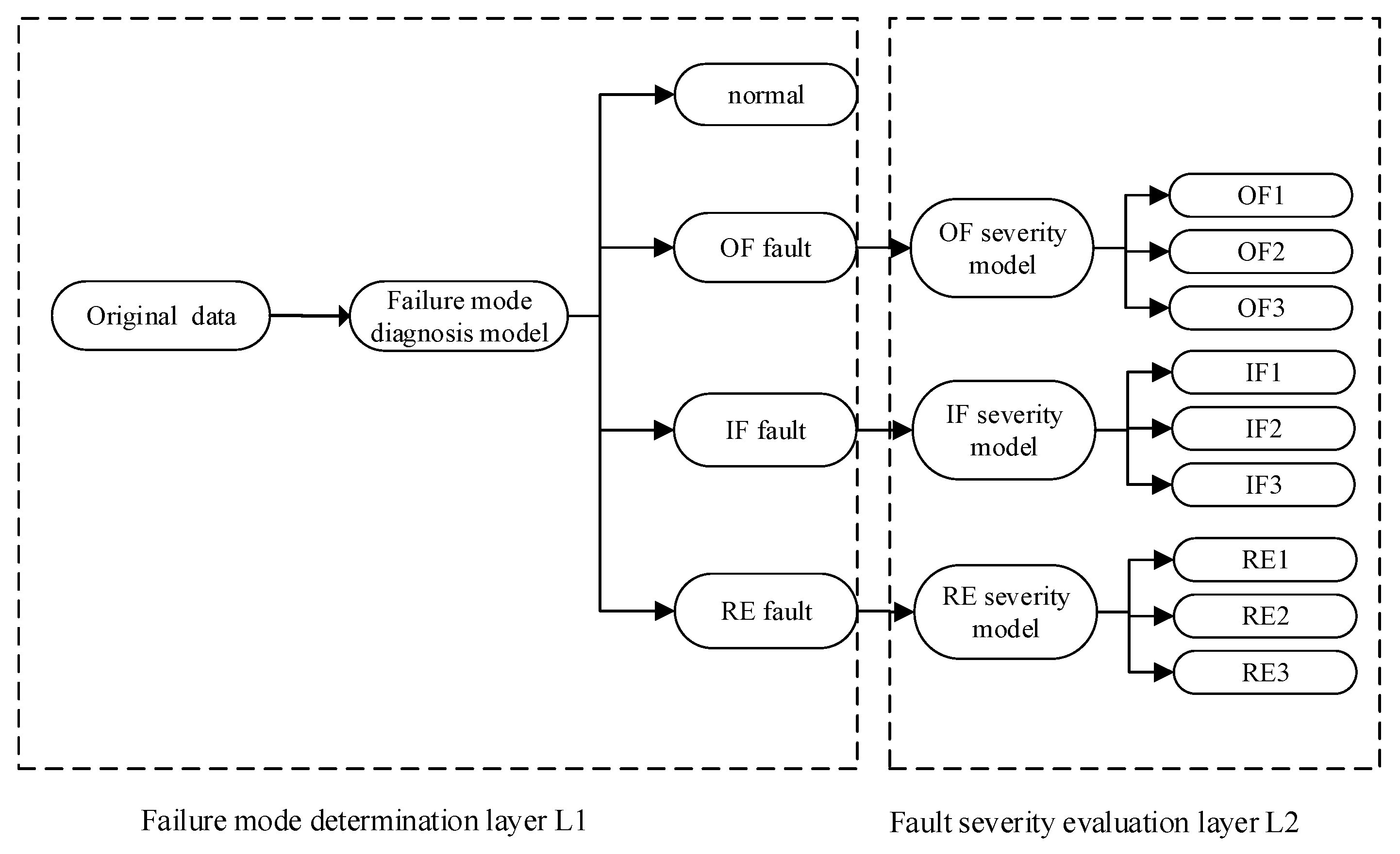 Processes 09 00069 g002