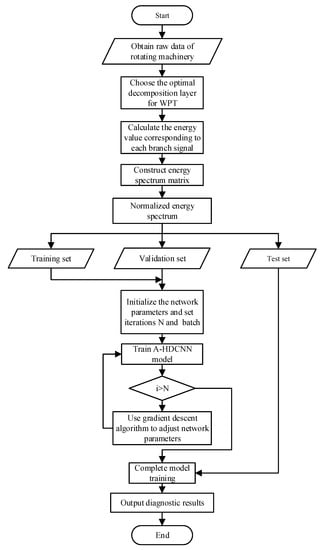 Processes 09 00069 g004
