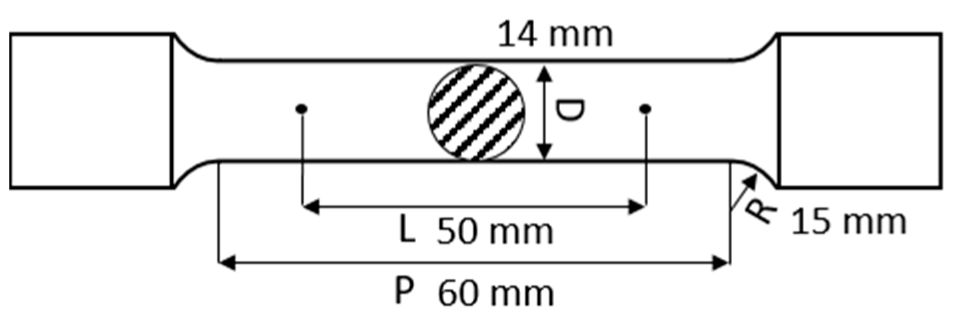 Processes 09 00070 g002
