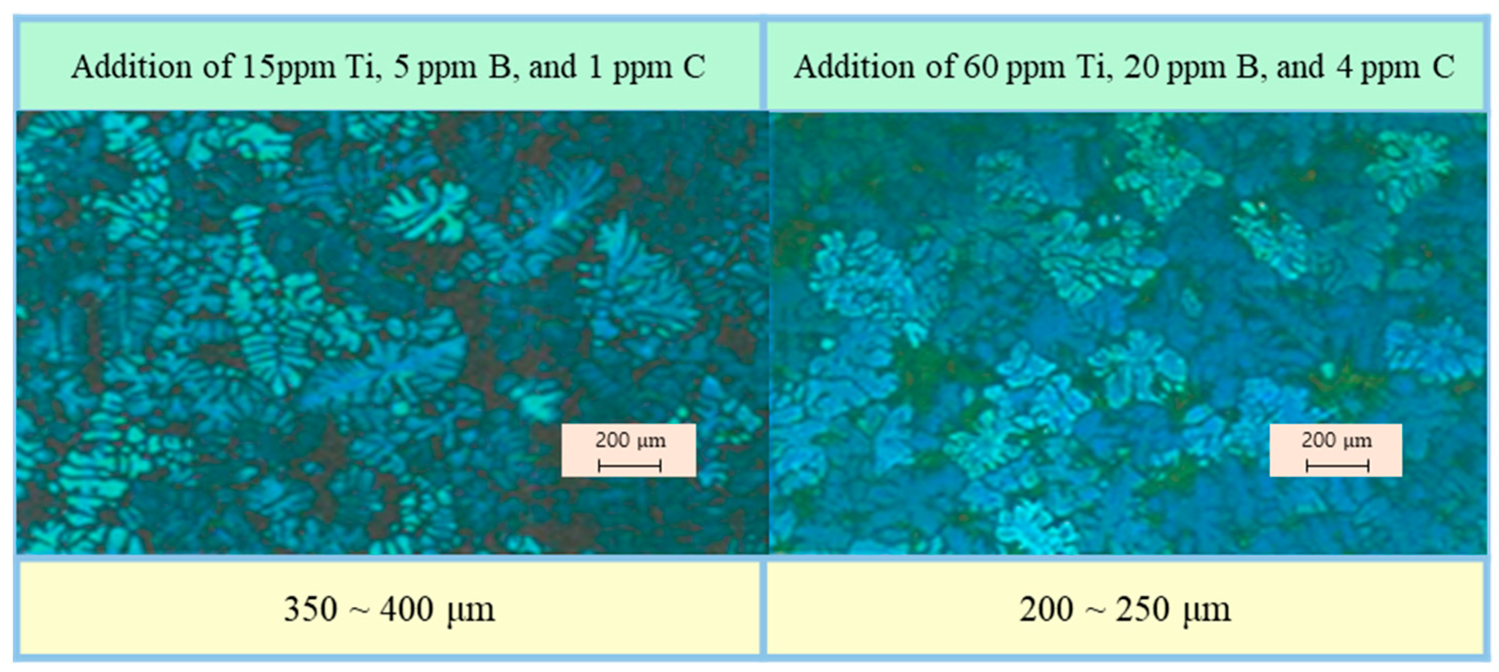 Processes 09 00070 g011