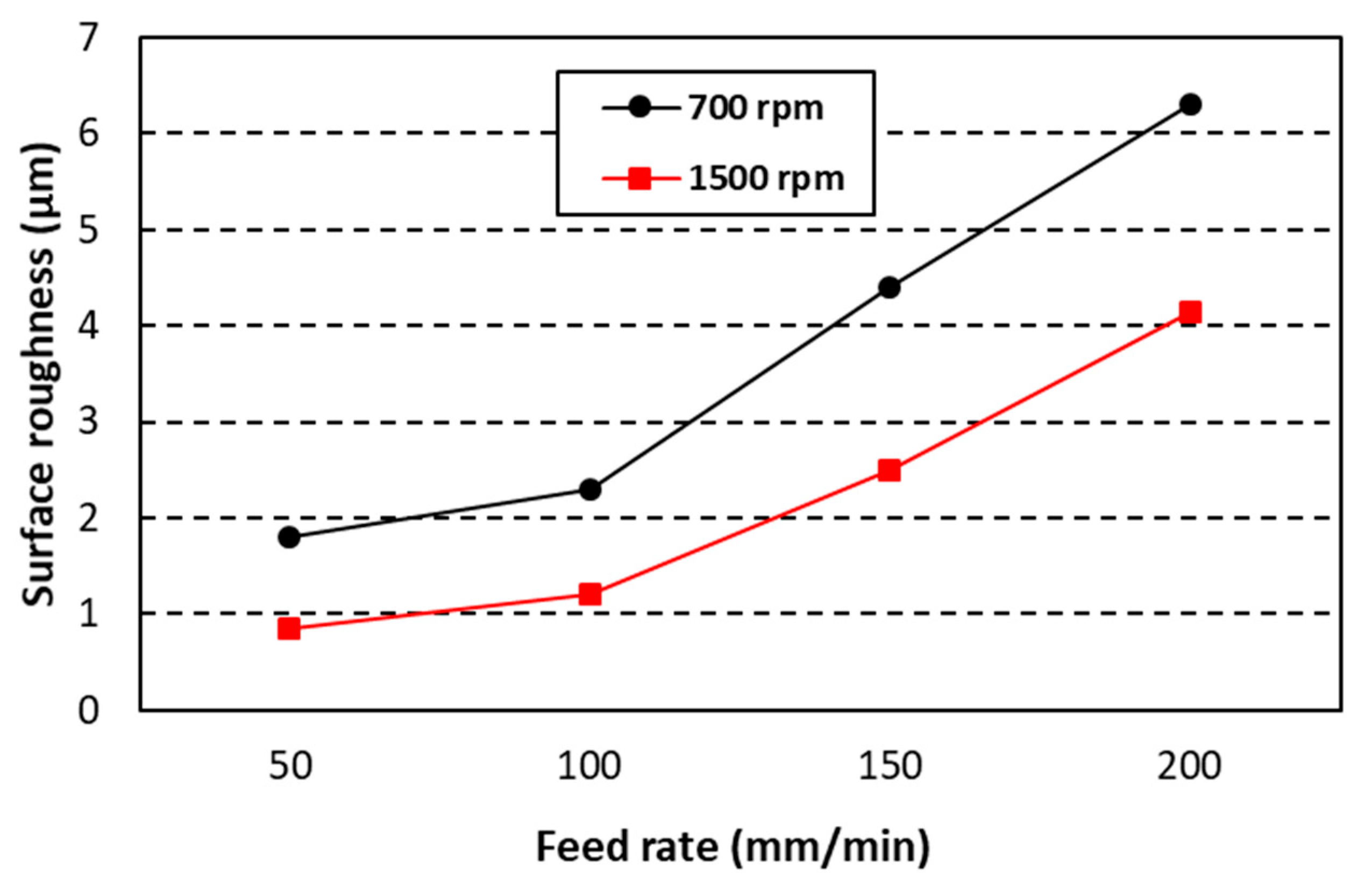 Processes 09 00070 g013