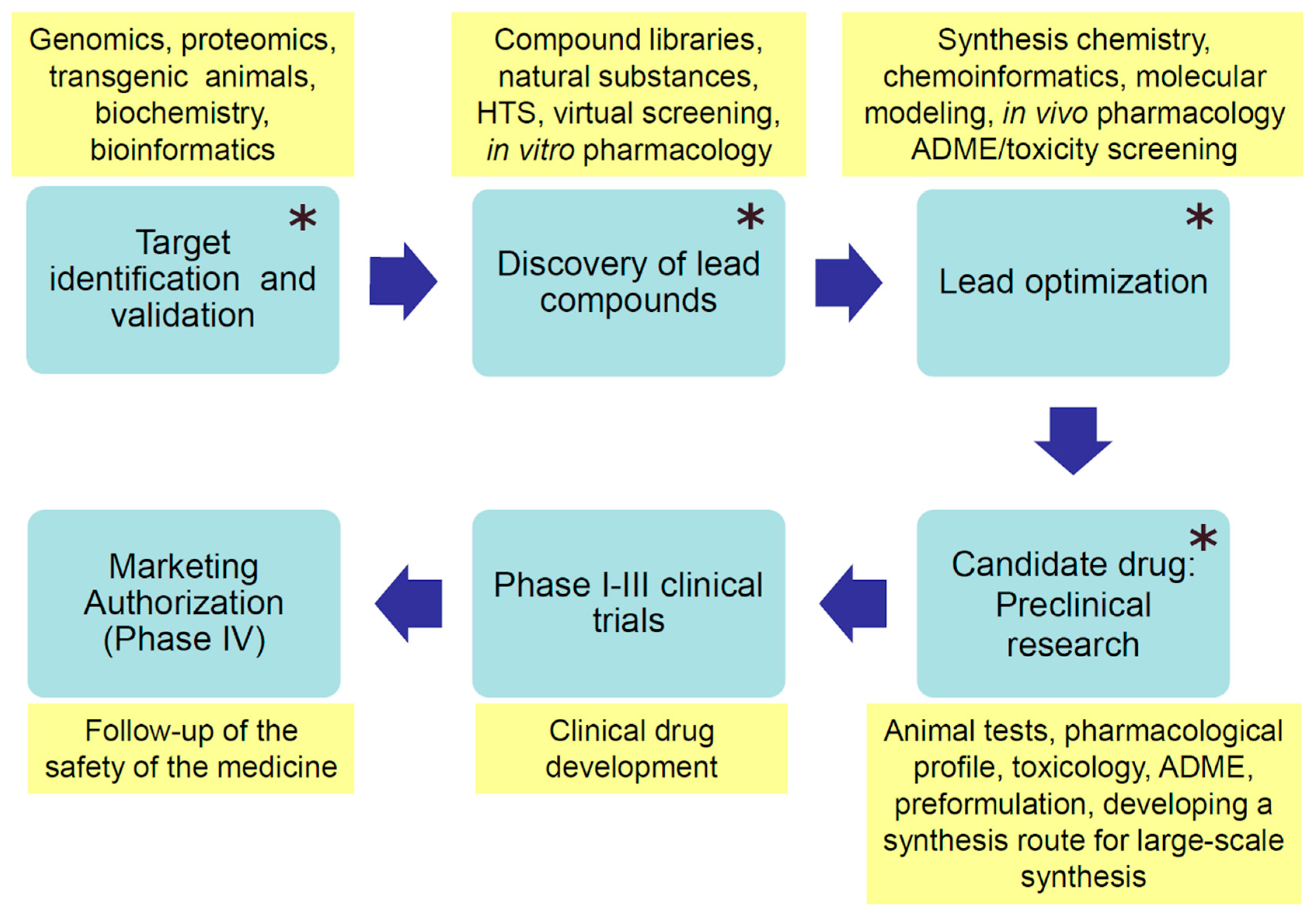 Processes 09 00071 g002
