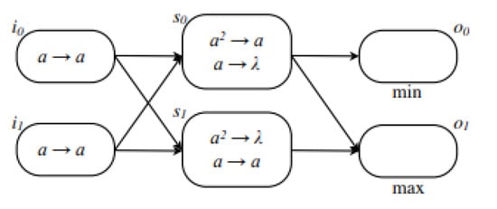 Processes 09 00072 g0a4