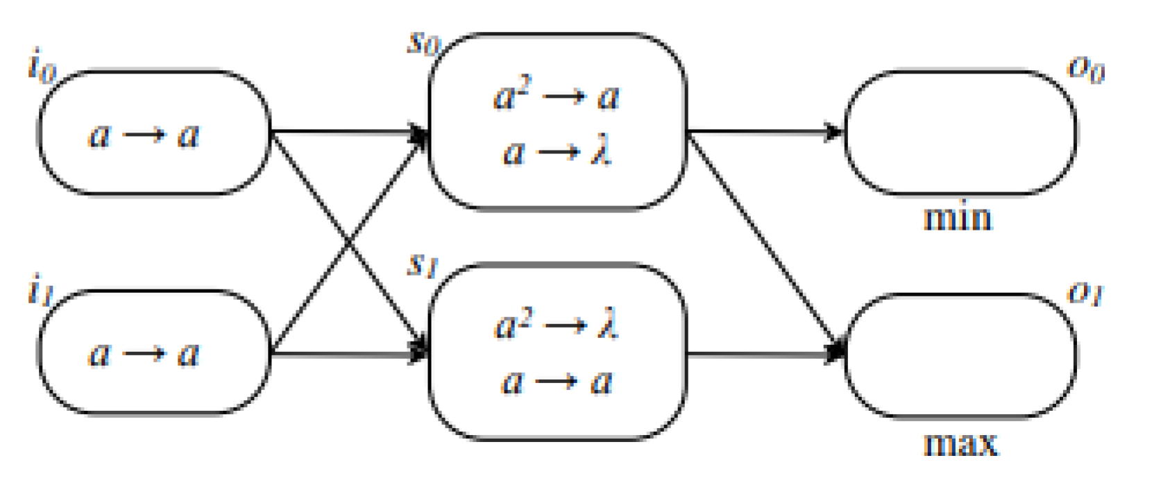 Processes 09 00072 g0a4