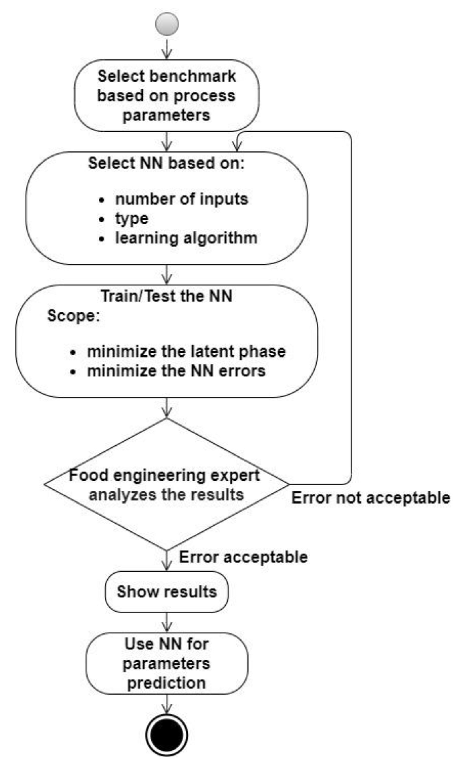 Processes 09 00074 g003