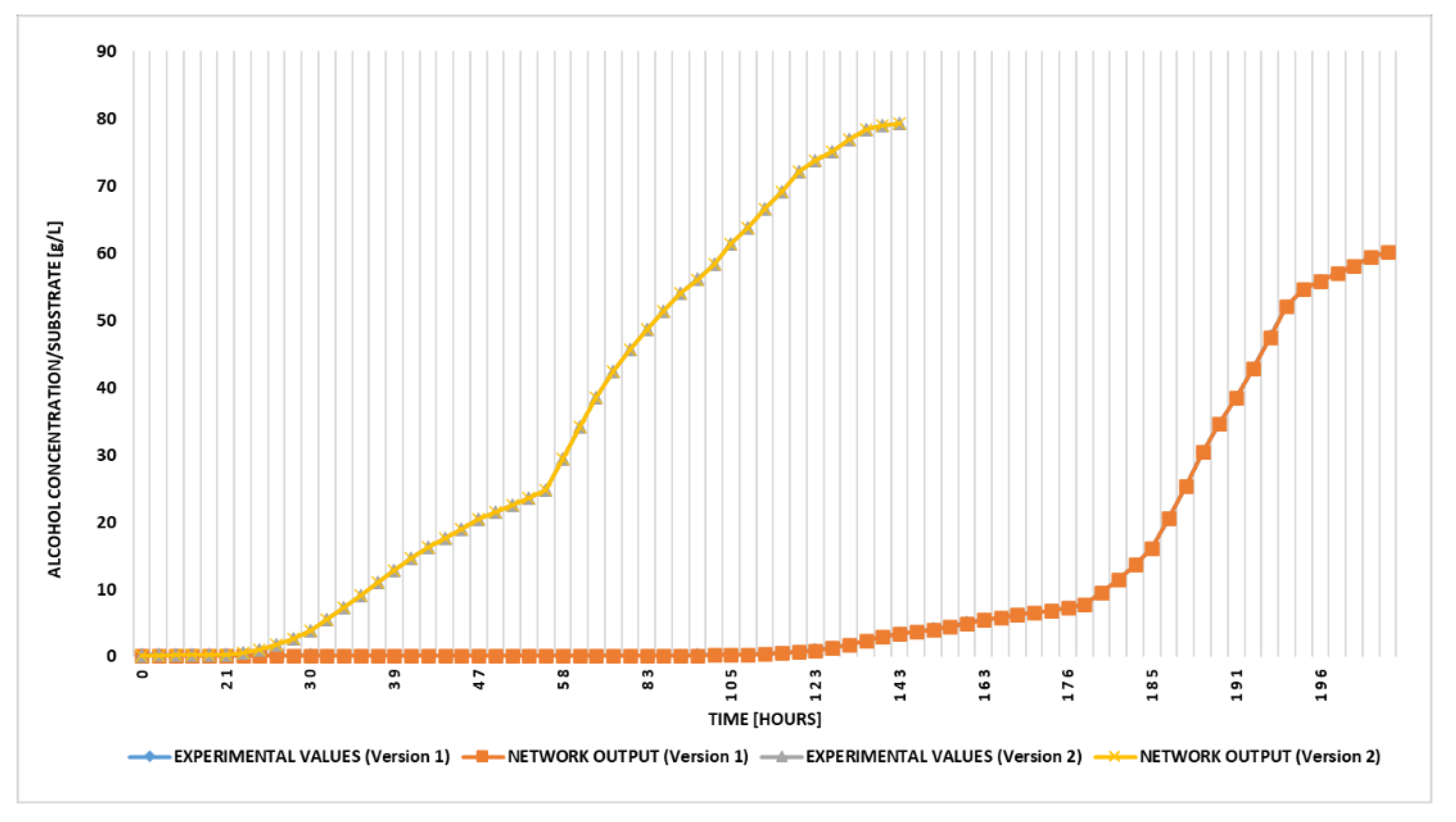 Processes 09 00074 g009