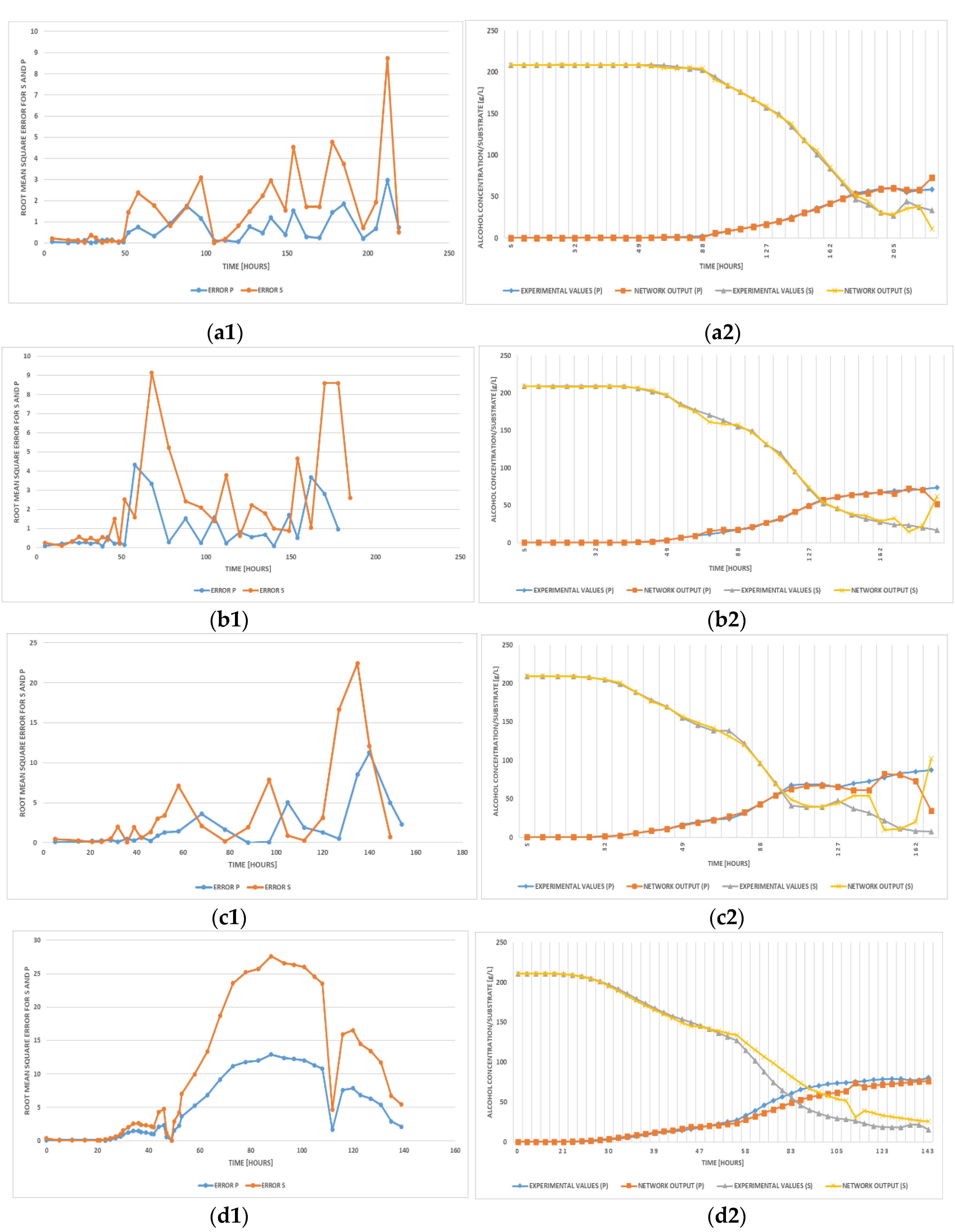 Processes 09 00074 g011
