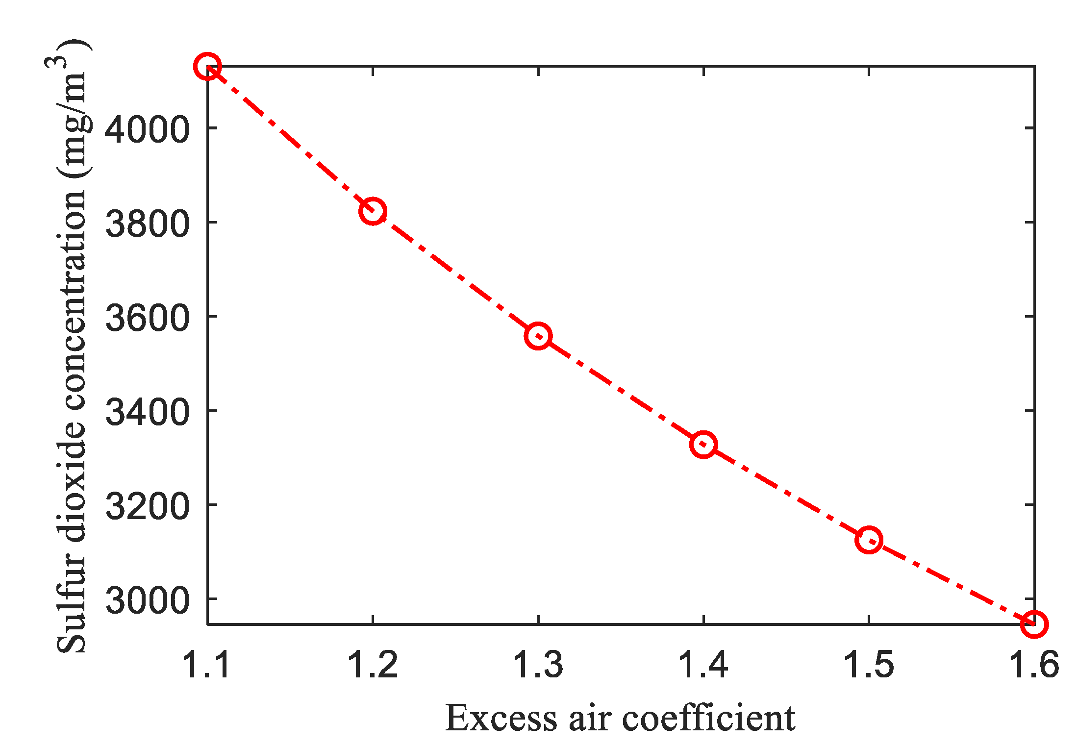 Processes 09 00075 g002