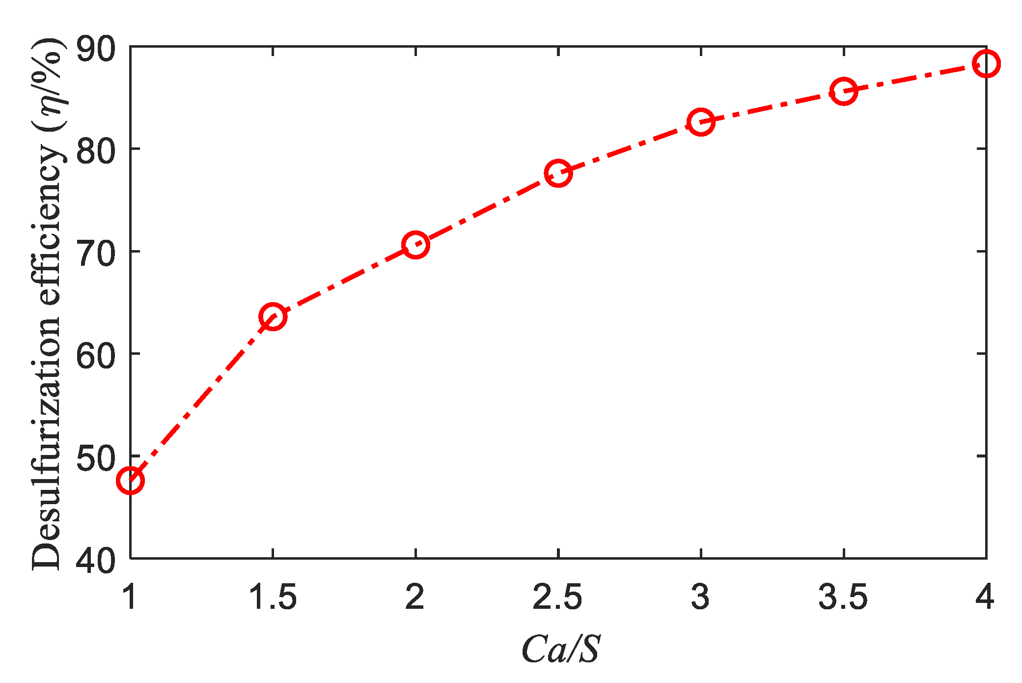 Processes 09 00075 g004