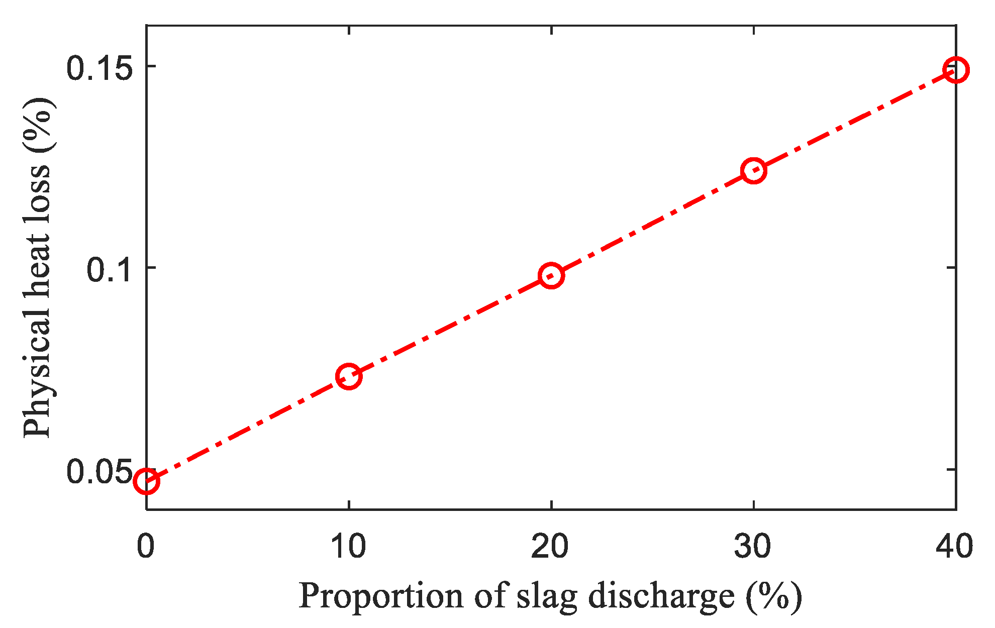 Processes 09 00075 g005