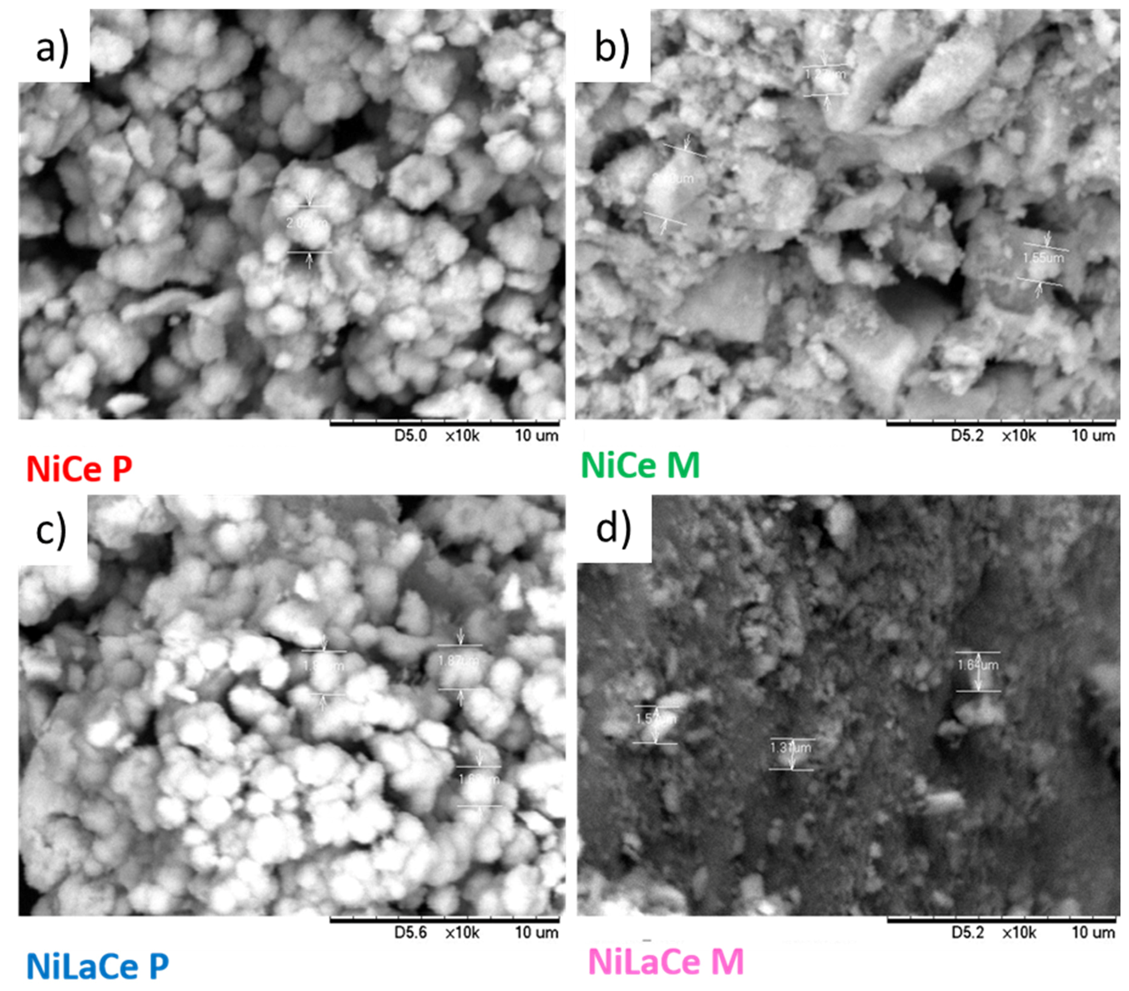 Processes 09 00077 g003 Processes 09 00077 g003
