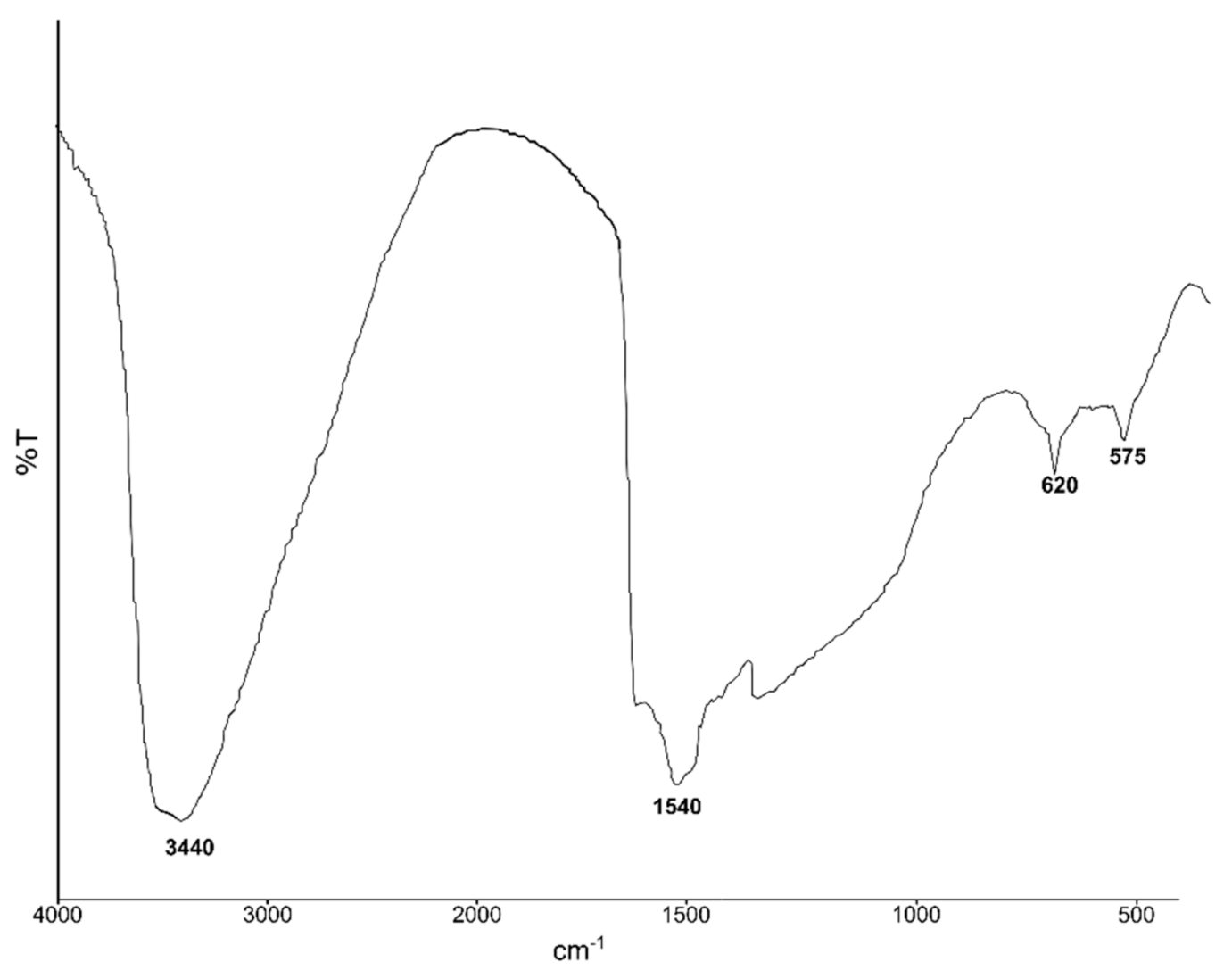 Processes 09 00078 g002