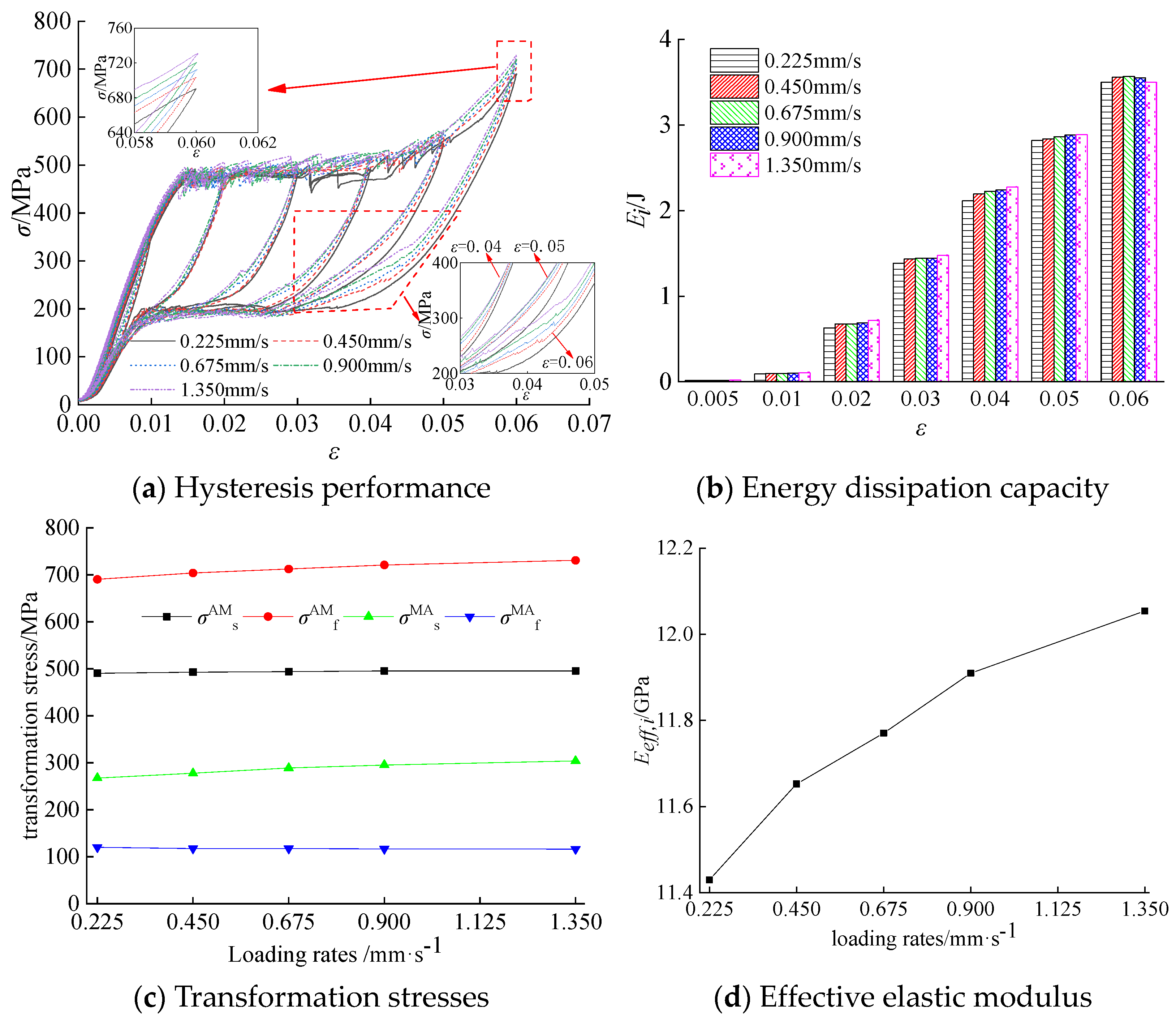 Processes 09 00080 g004