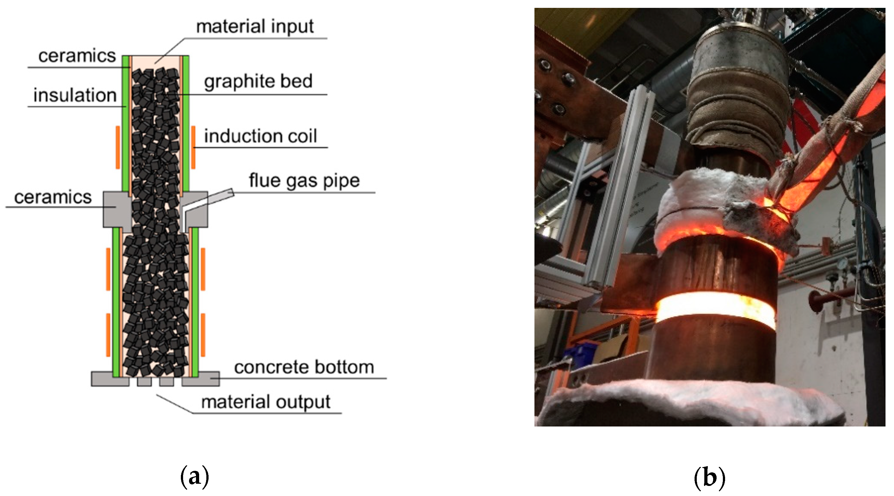 Processes 09 00084 g001