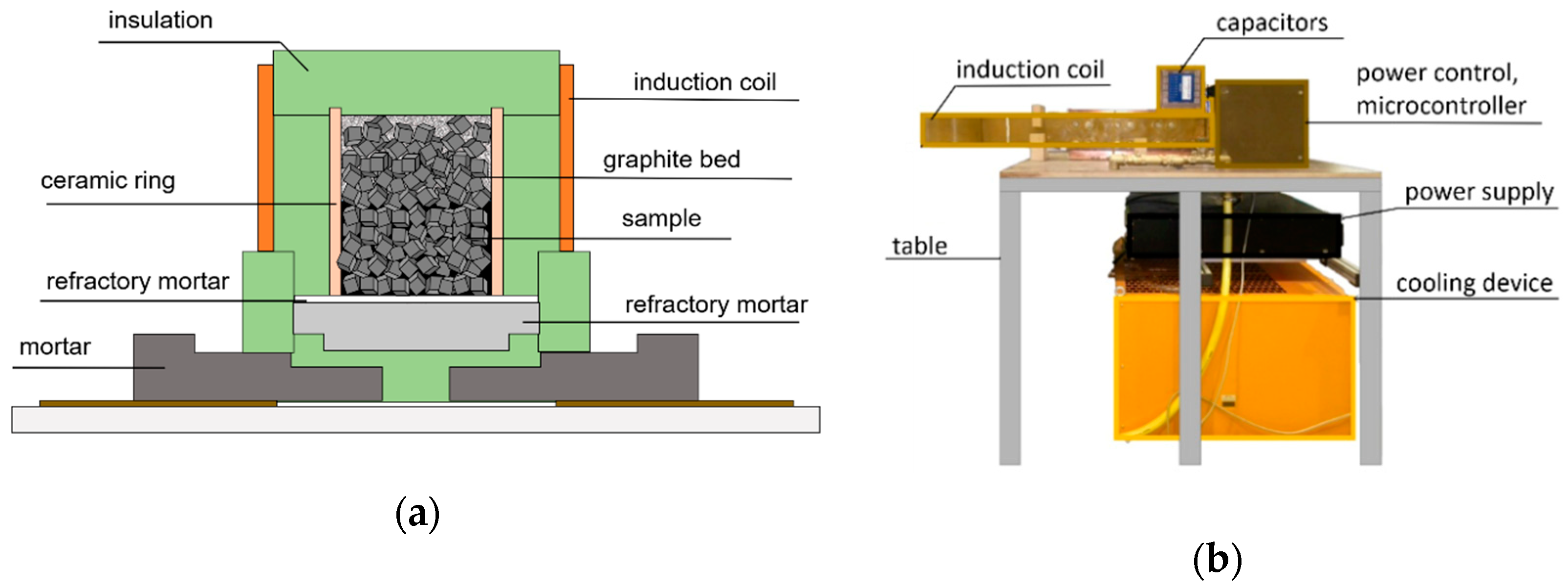 Processes 09 00084 g002