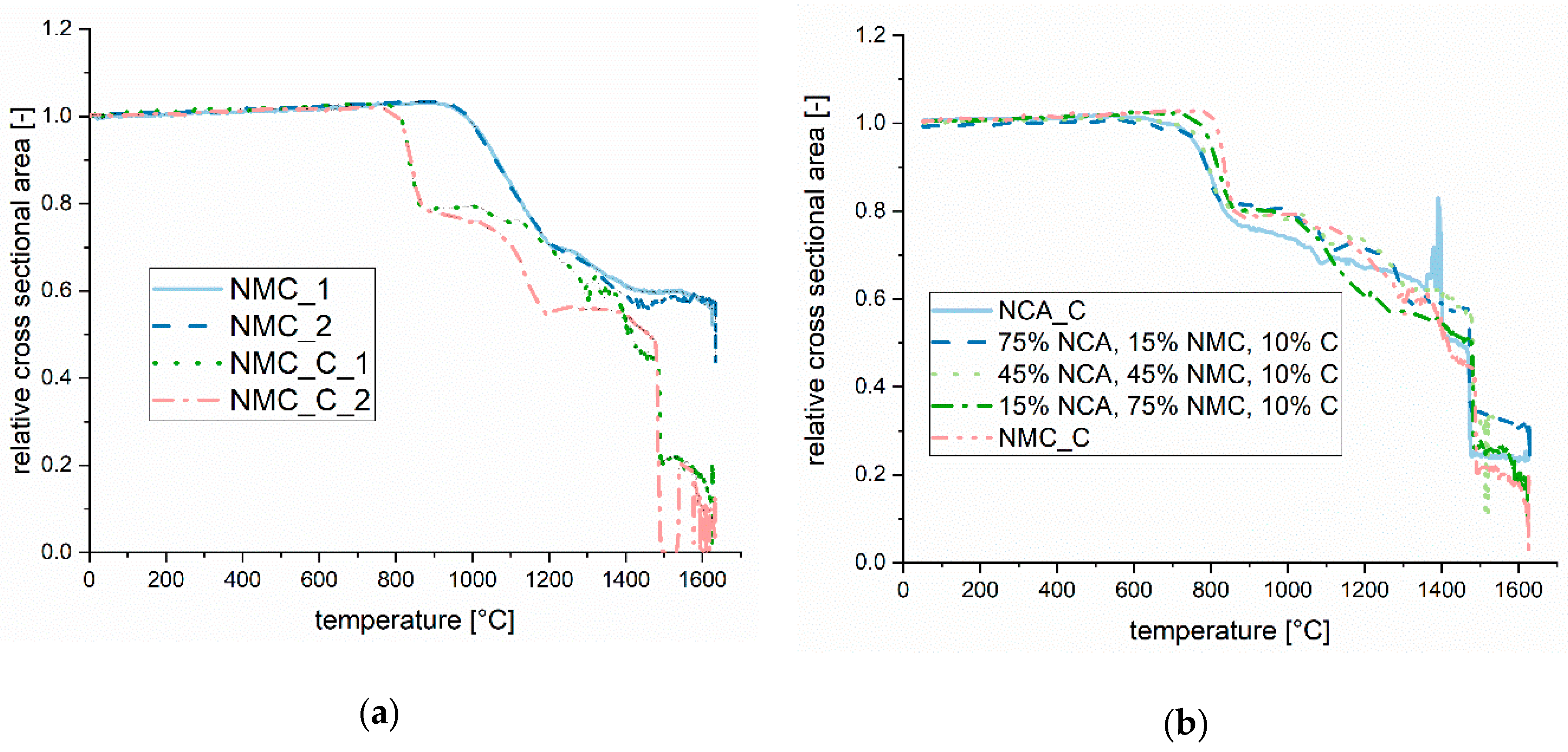 Processes 09 00084 g003