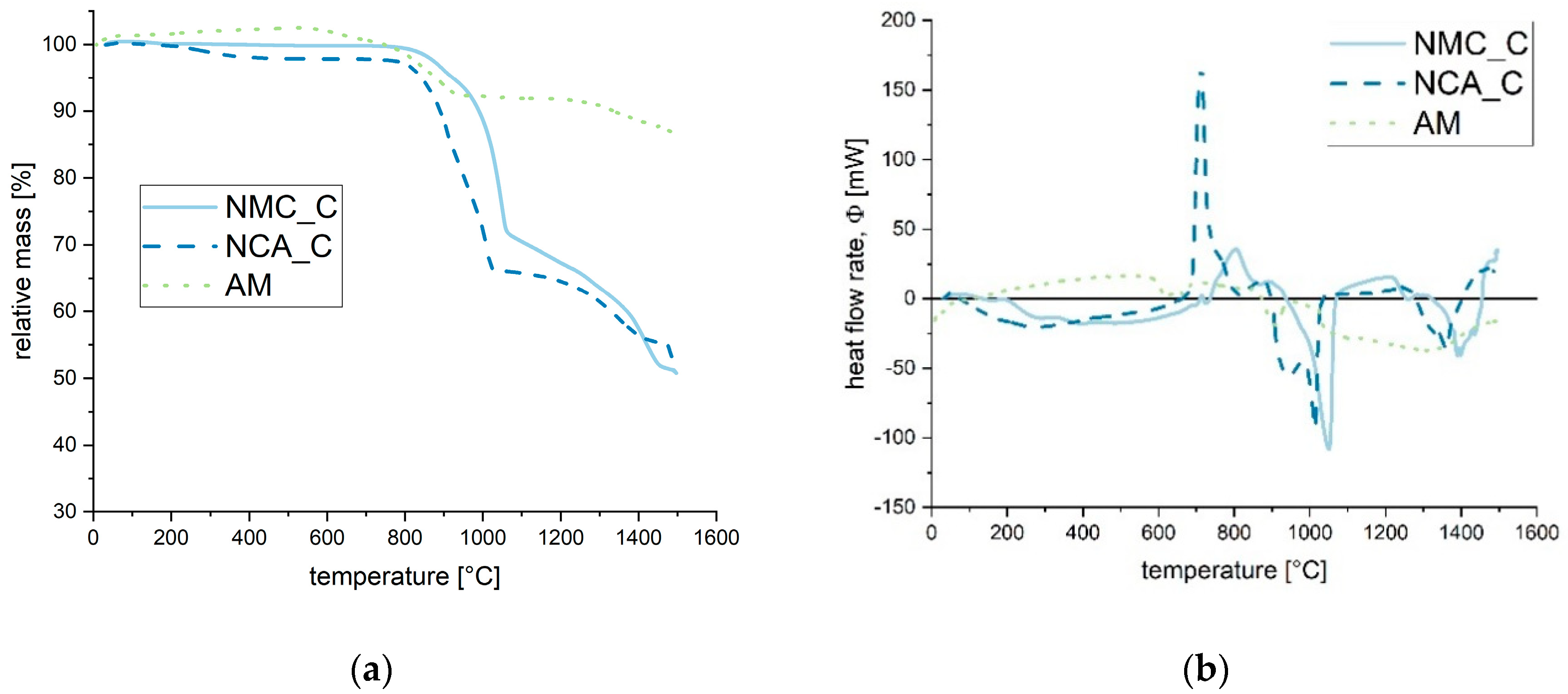 Processes 09 00084 g006