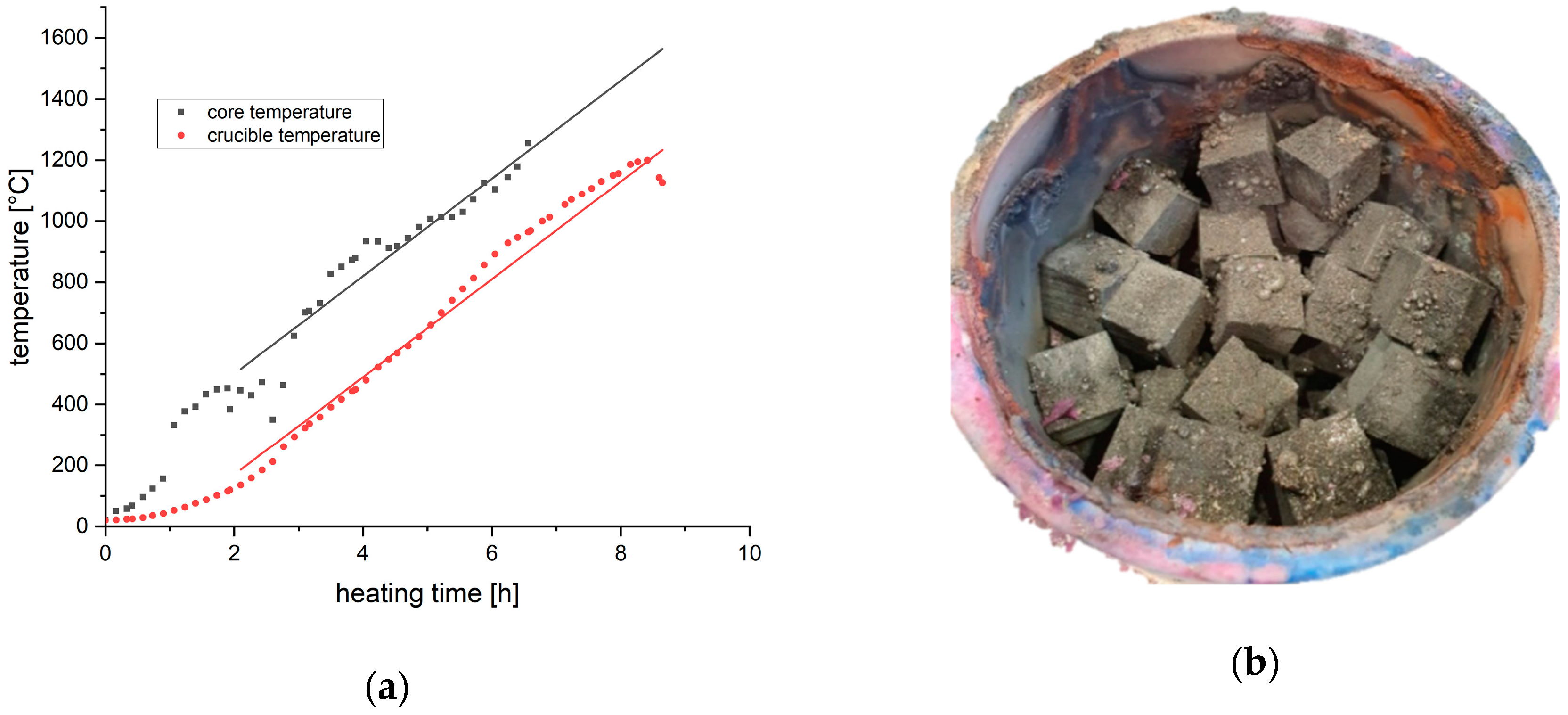 Processes 09 00084 g008