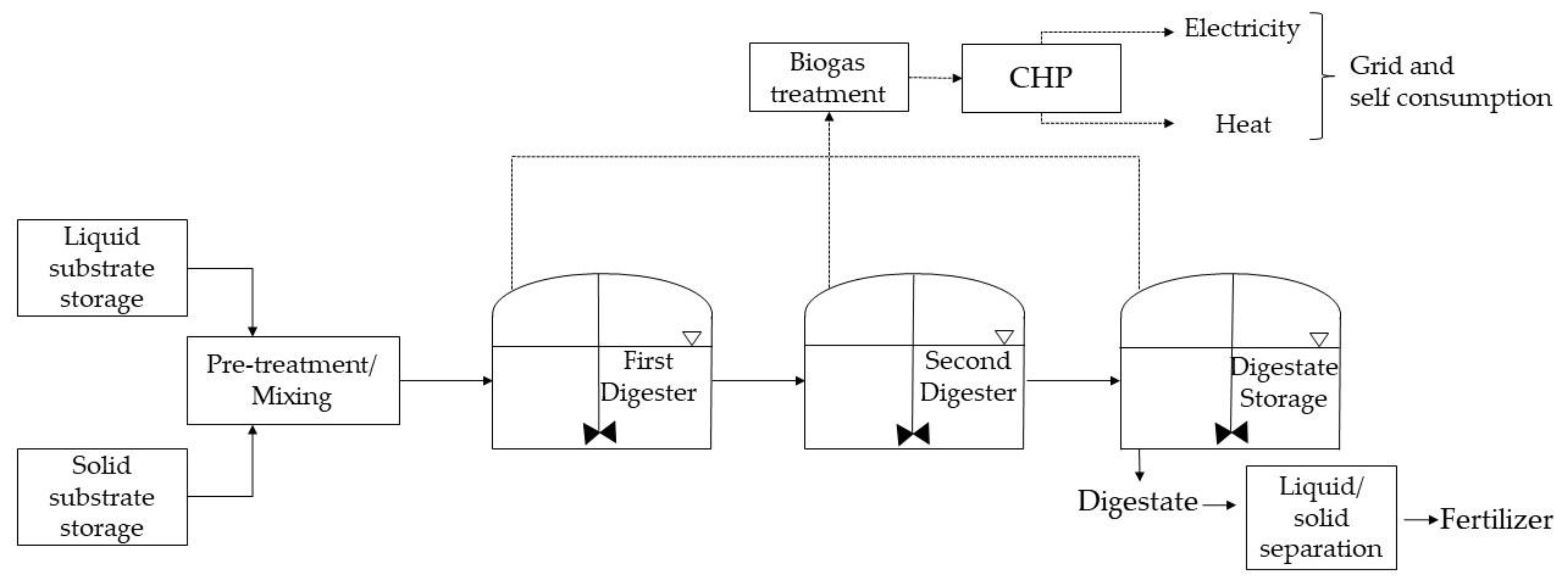 Processes 09 00085 g001 Processes 09 00085 g001