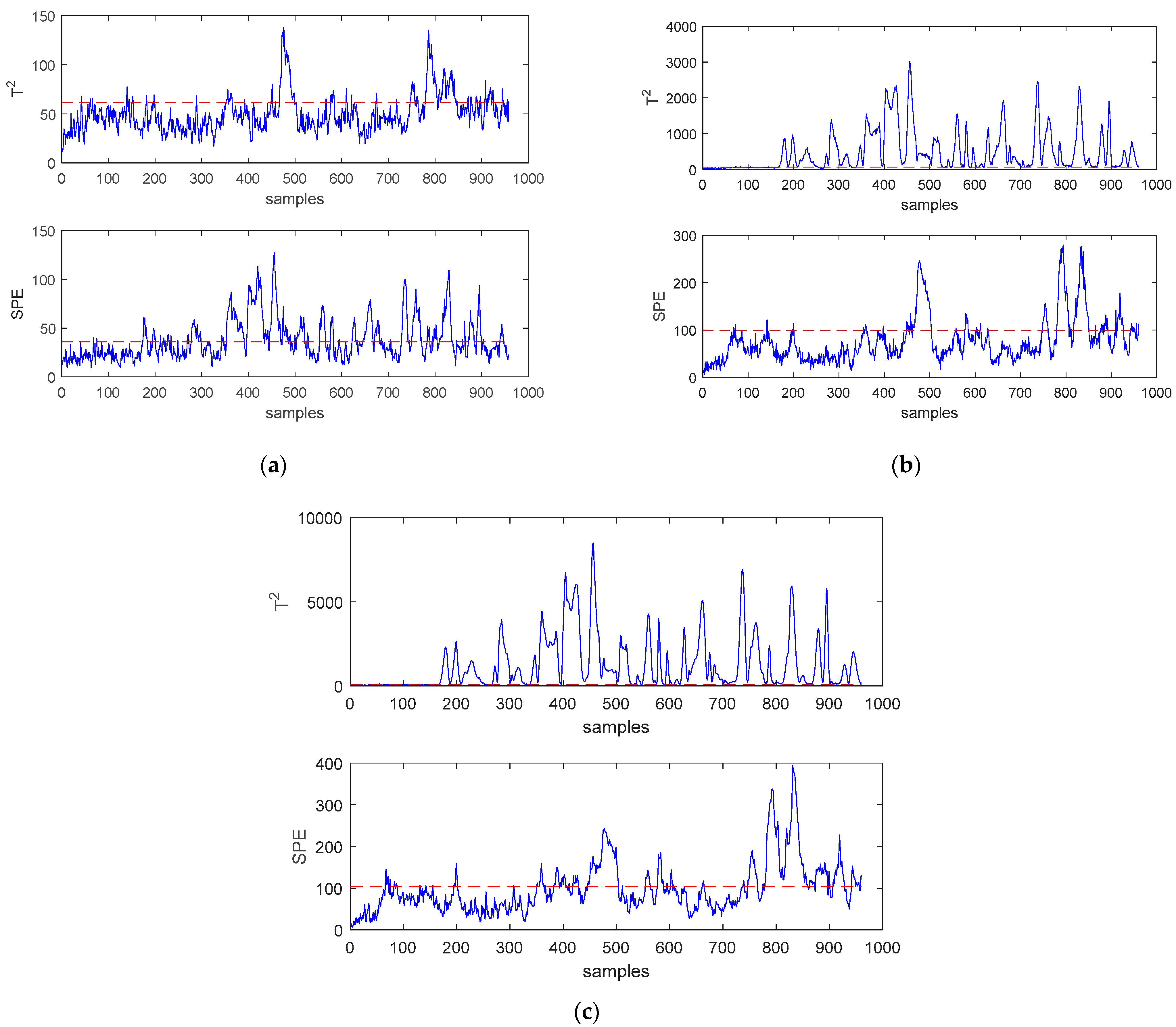 Processes 09 00086 g005