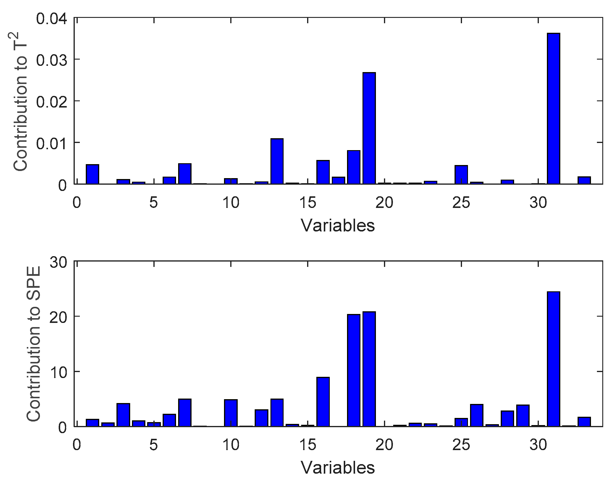Processes 09 00086 g006