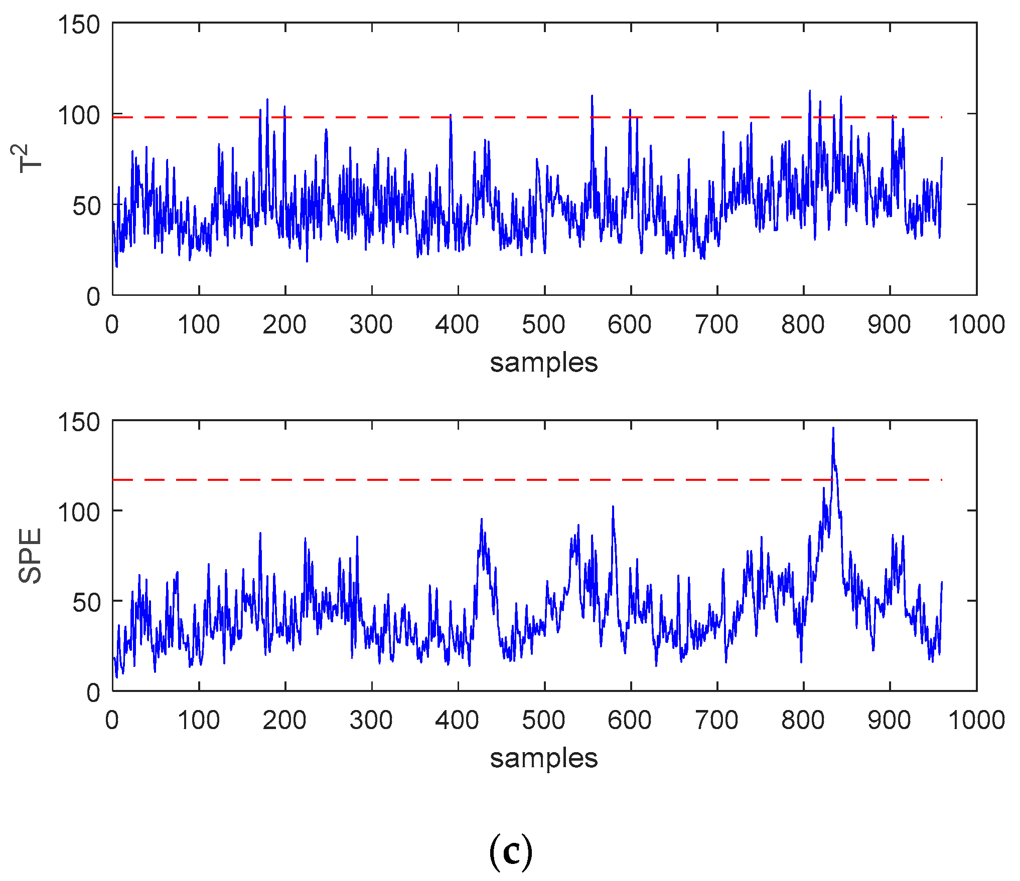 Processes 09 00086 g007b