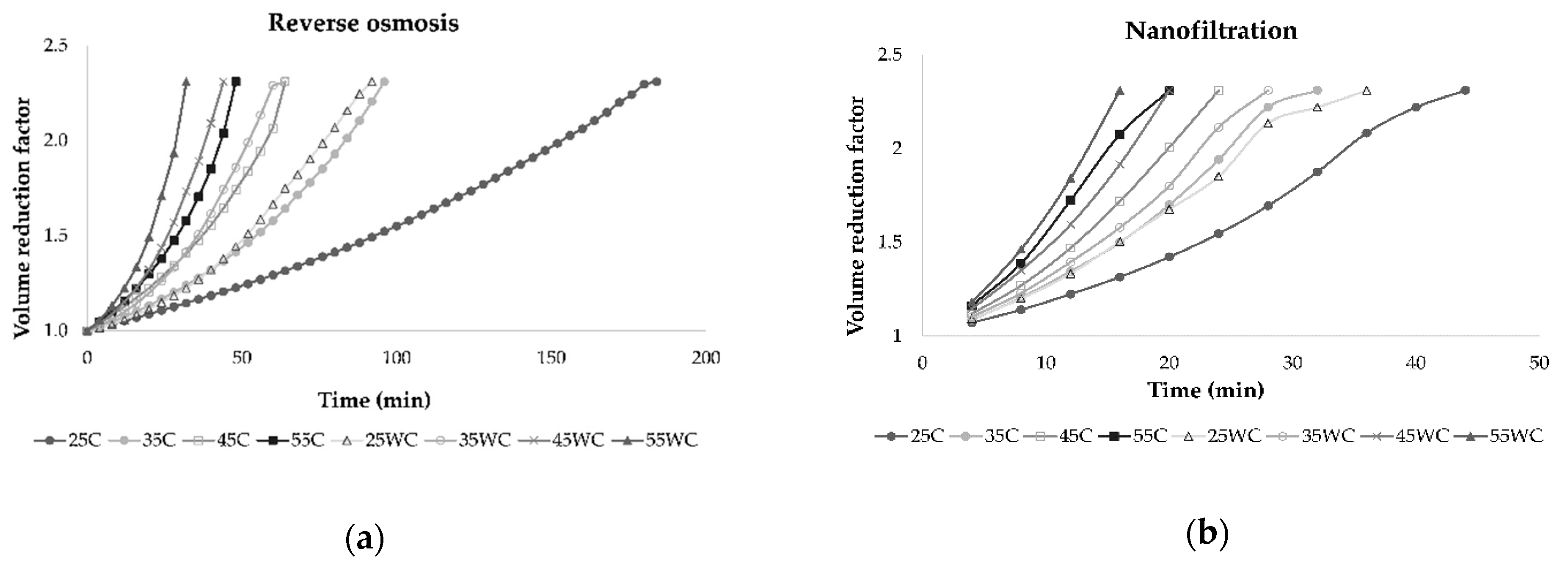 Processes 09 00089 g003