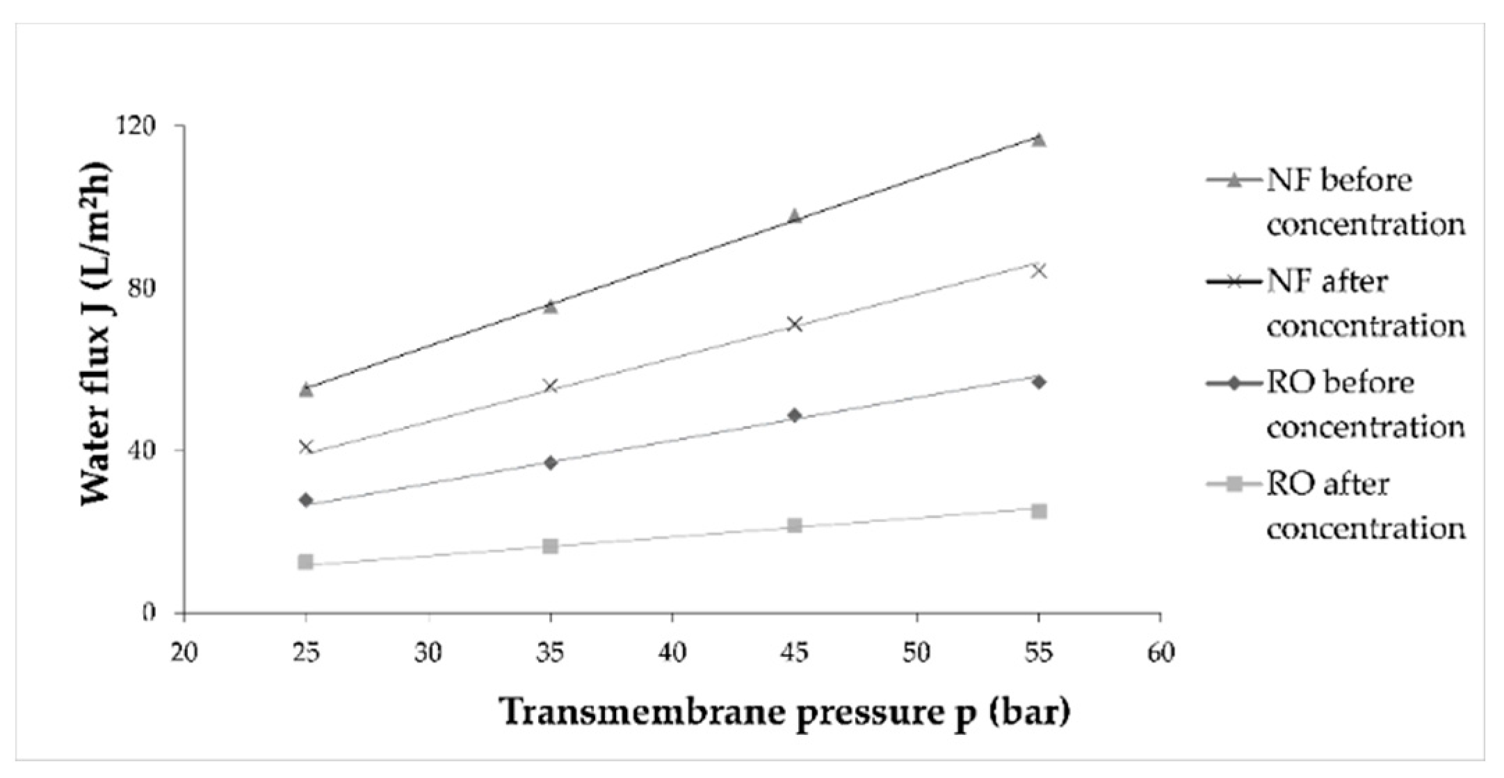 Processes 09 00089 g004