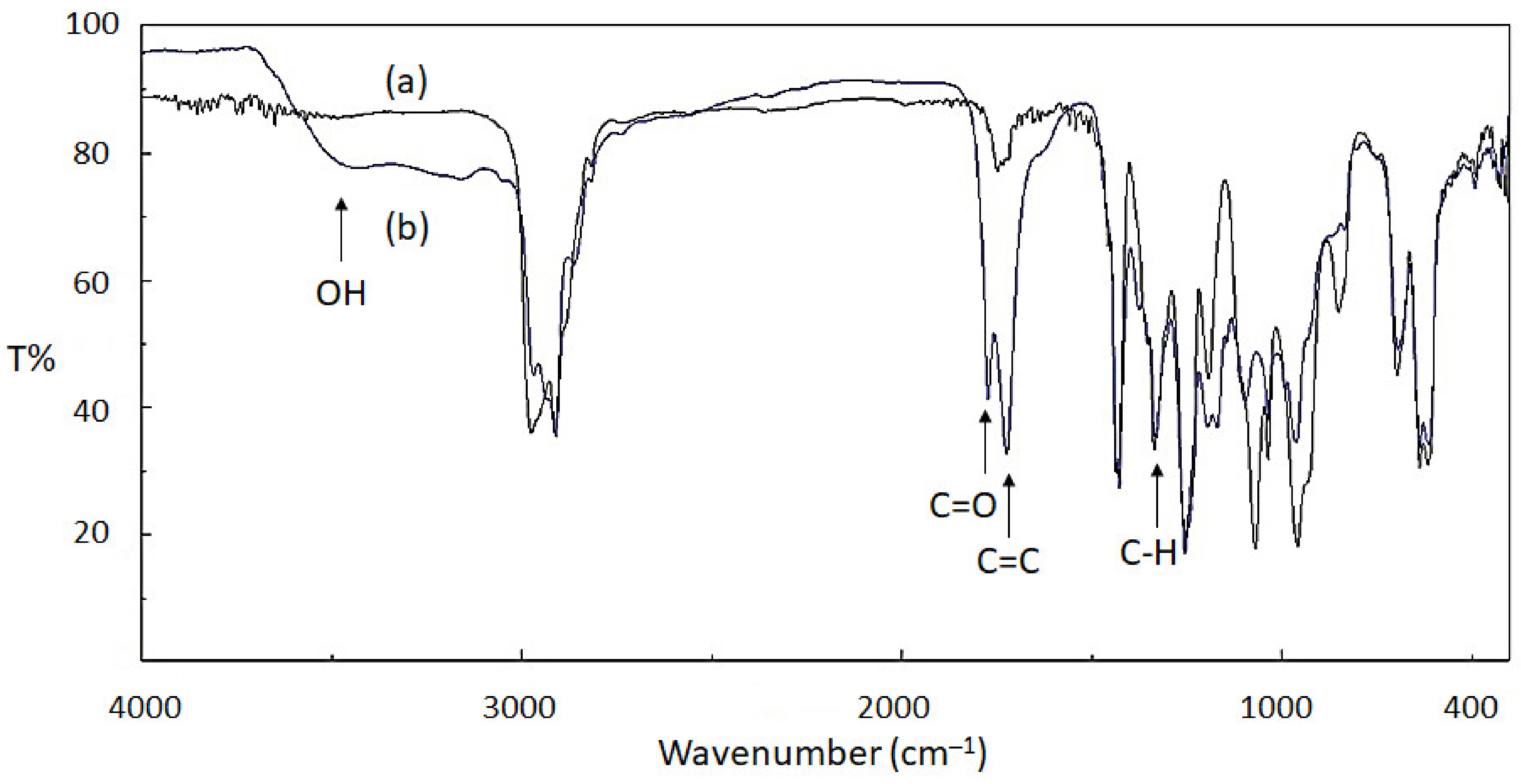 Processes 09 00091 g001