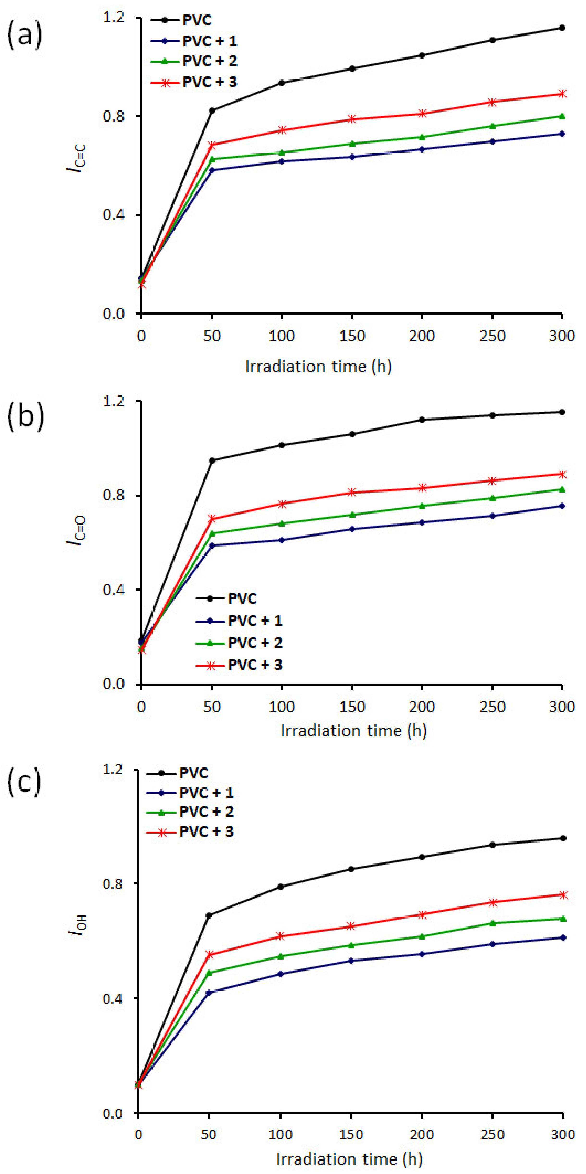 Processes 09 00091 g002