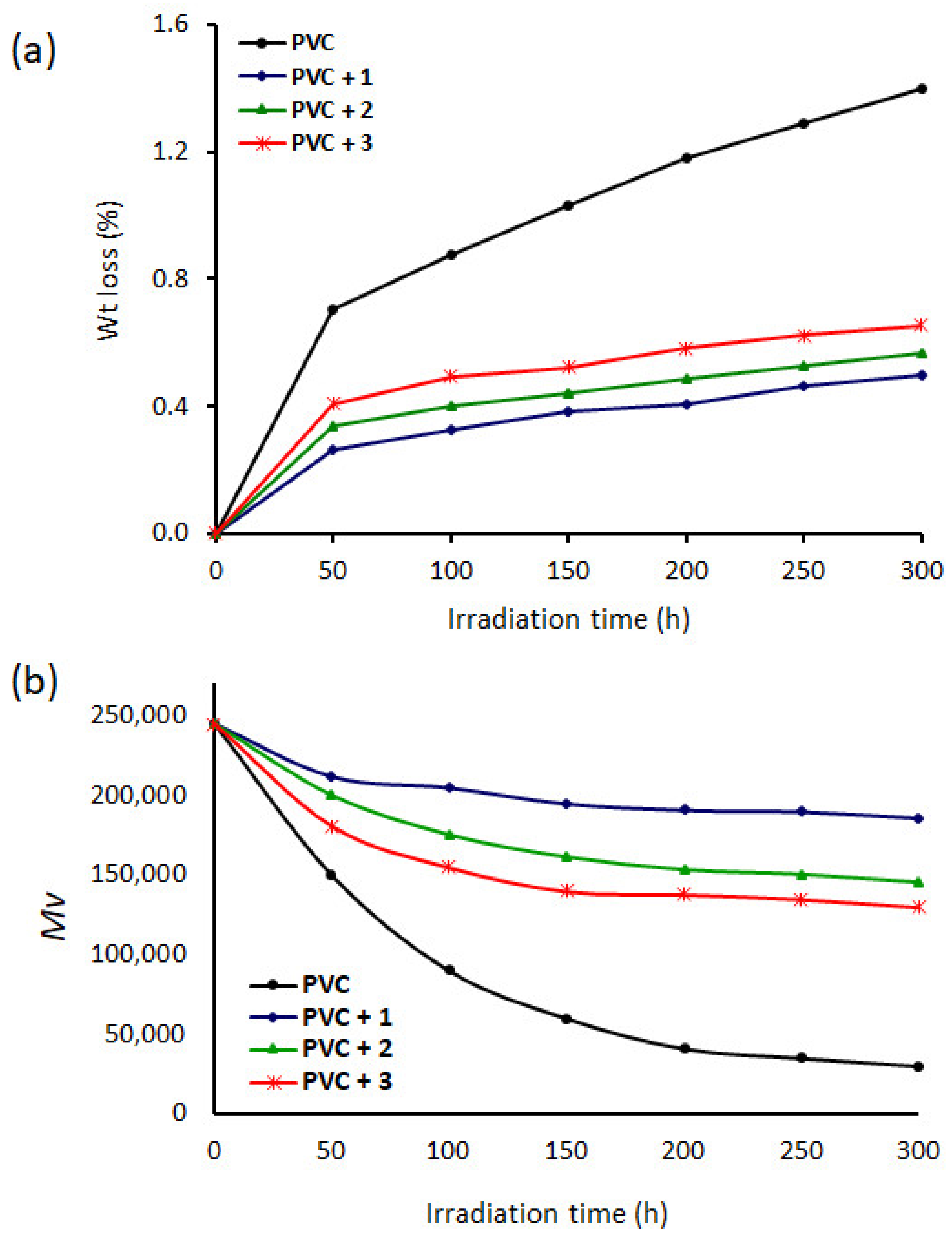 Processes 09 00091 g003
