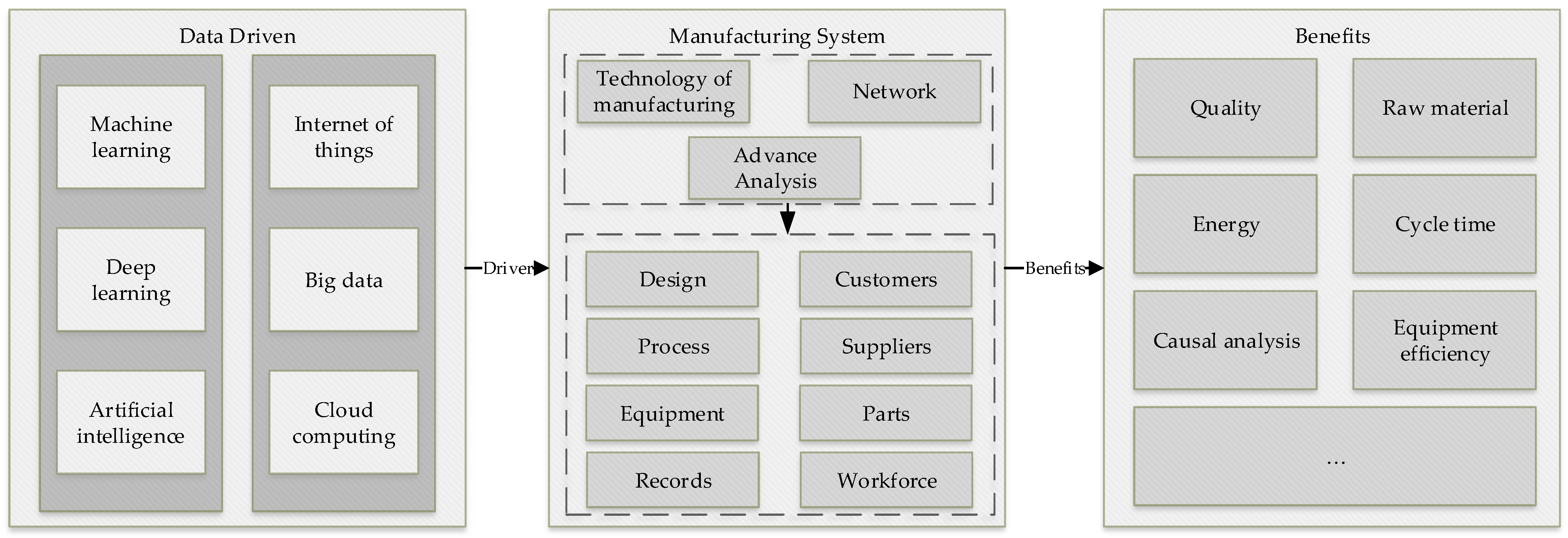 Processes 09 00092 g001