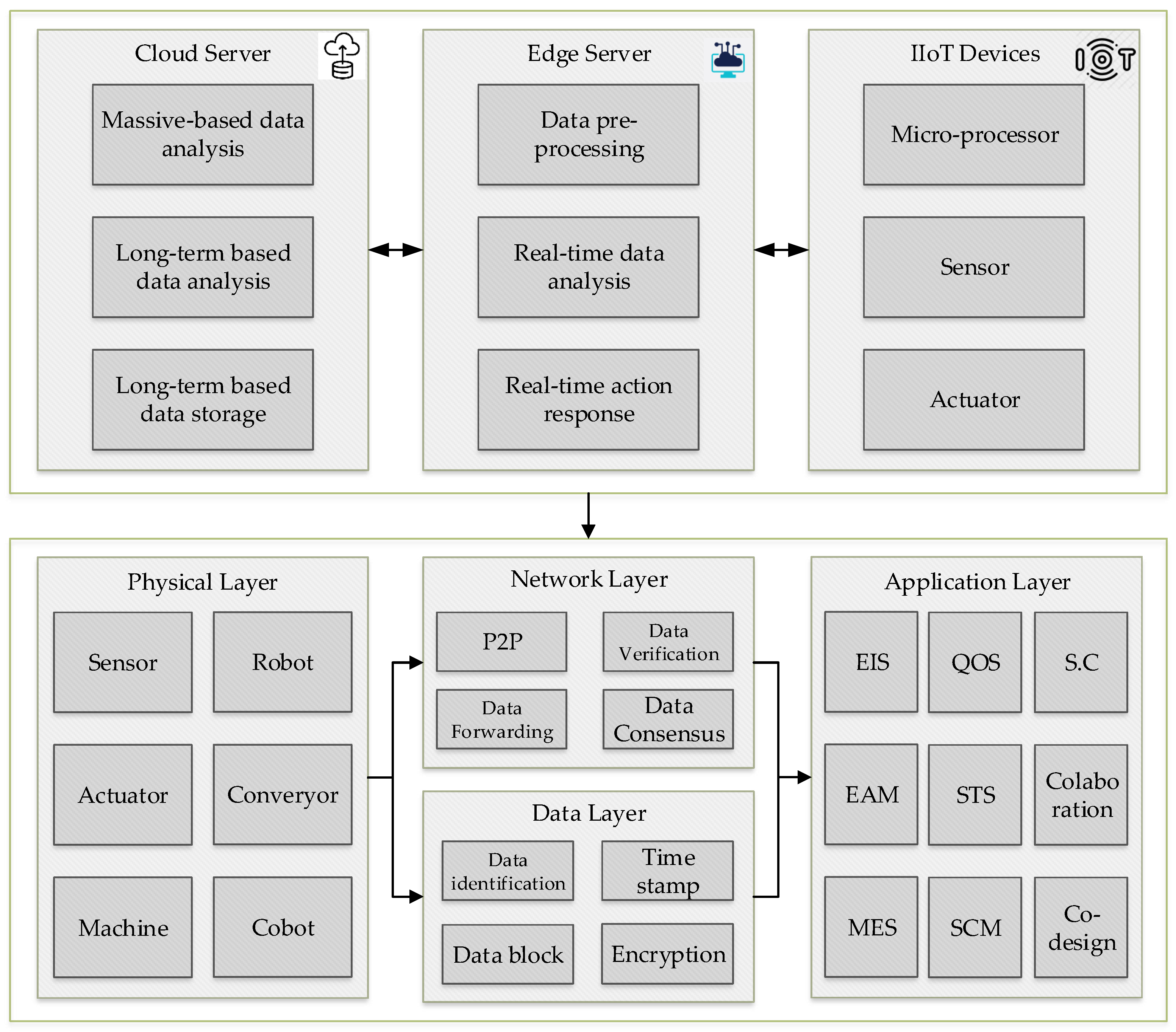 Processes 09 00092 g002
