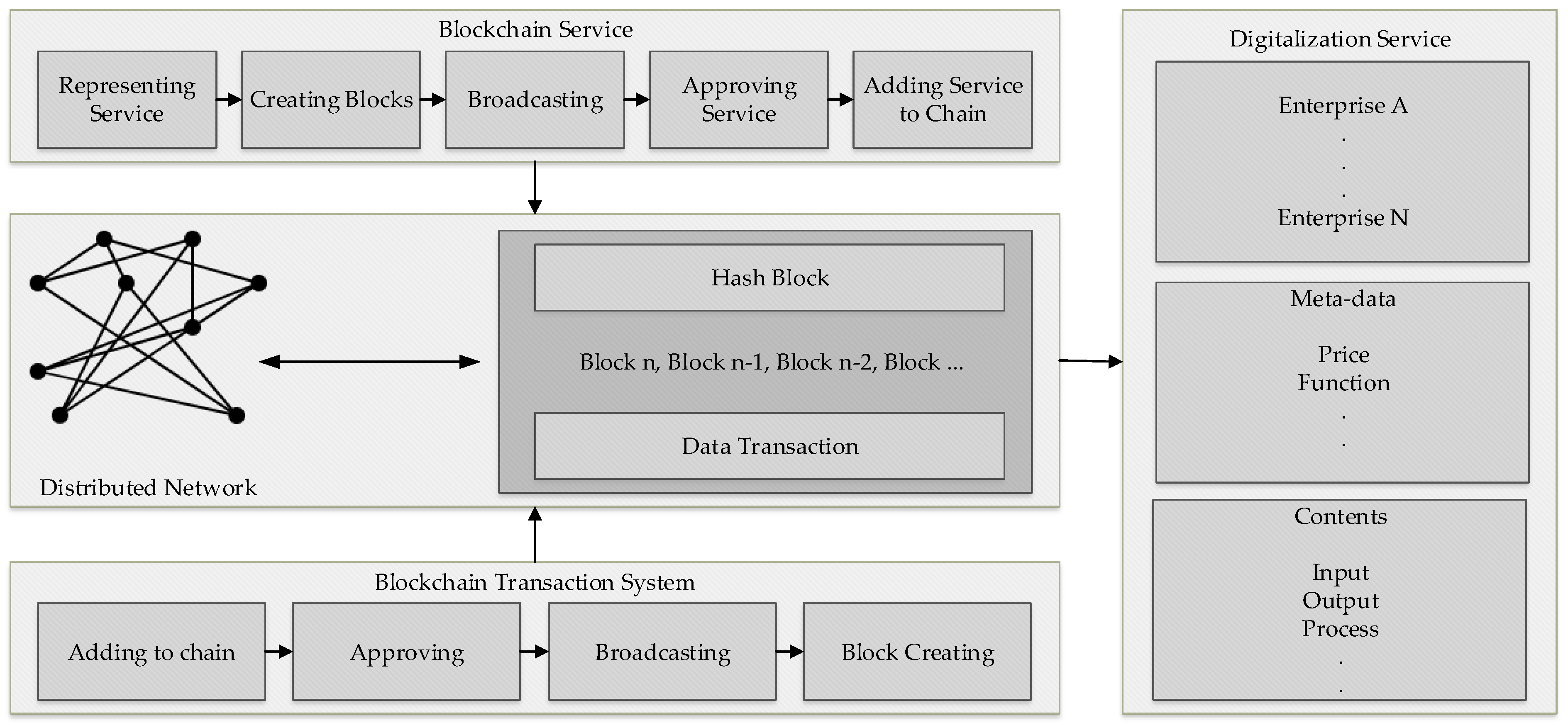 Processes 09 00092 g003