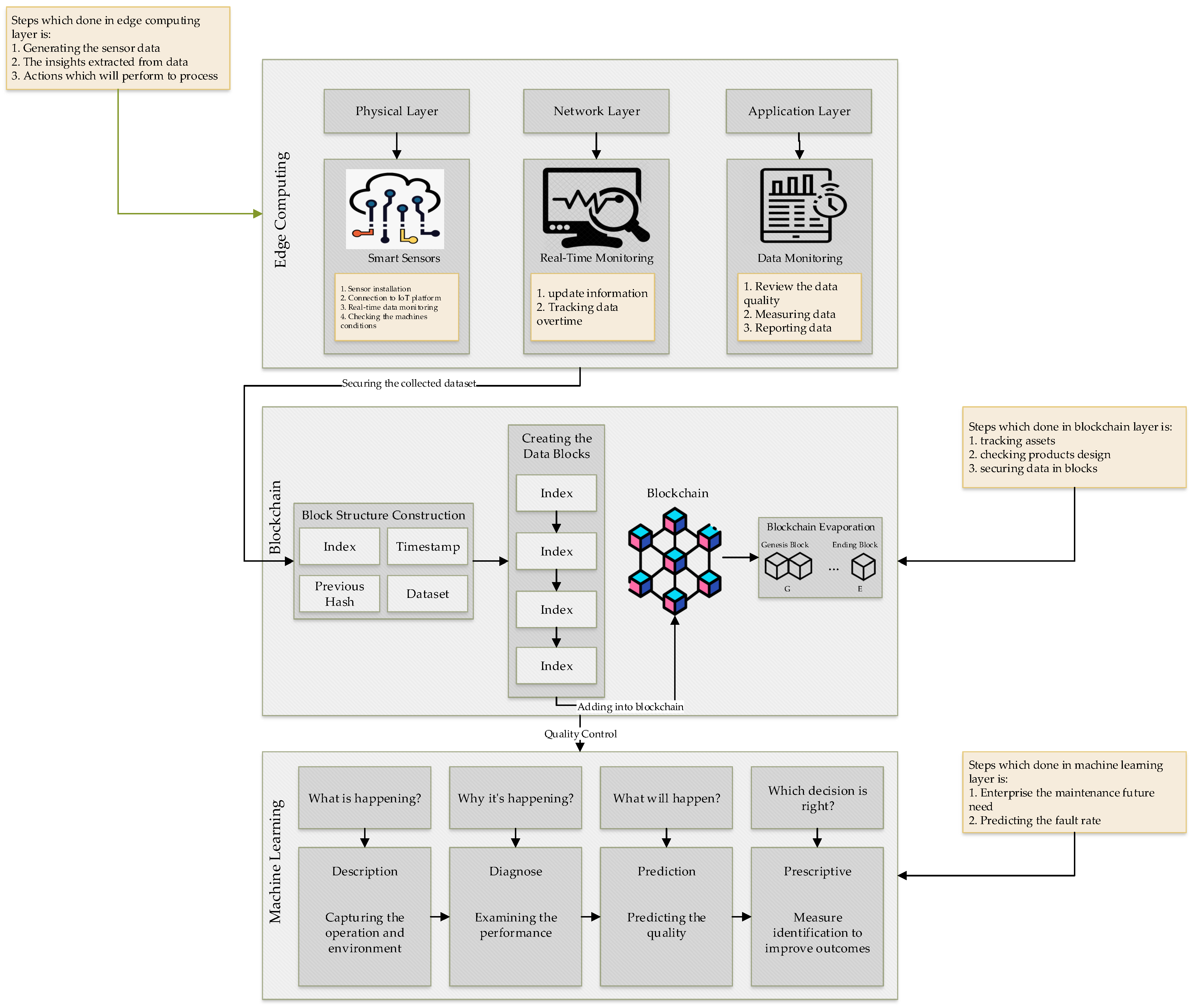 Processes 09 00092 g004