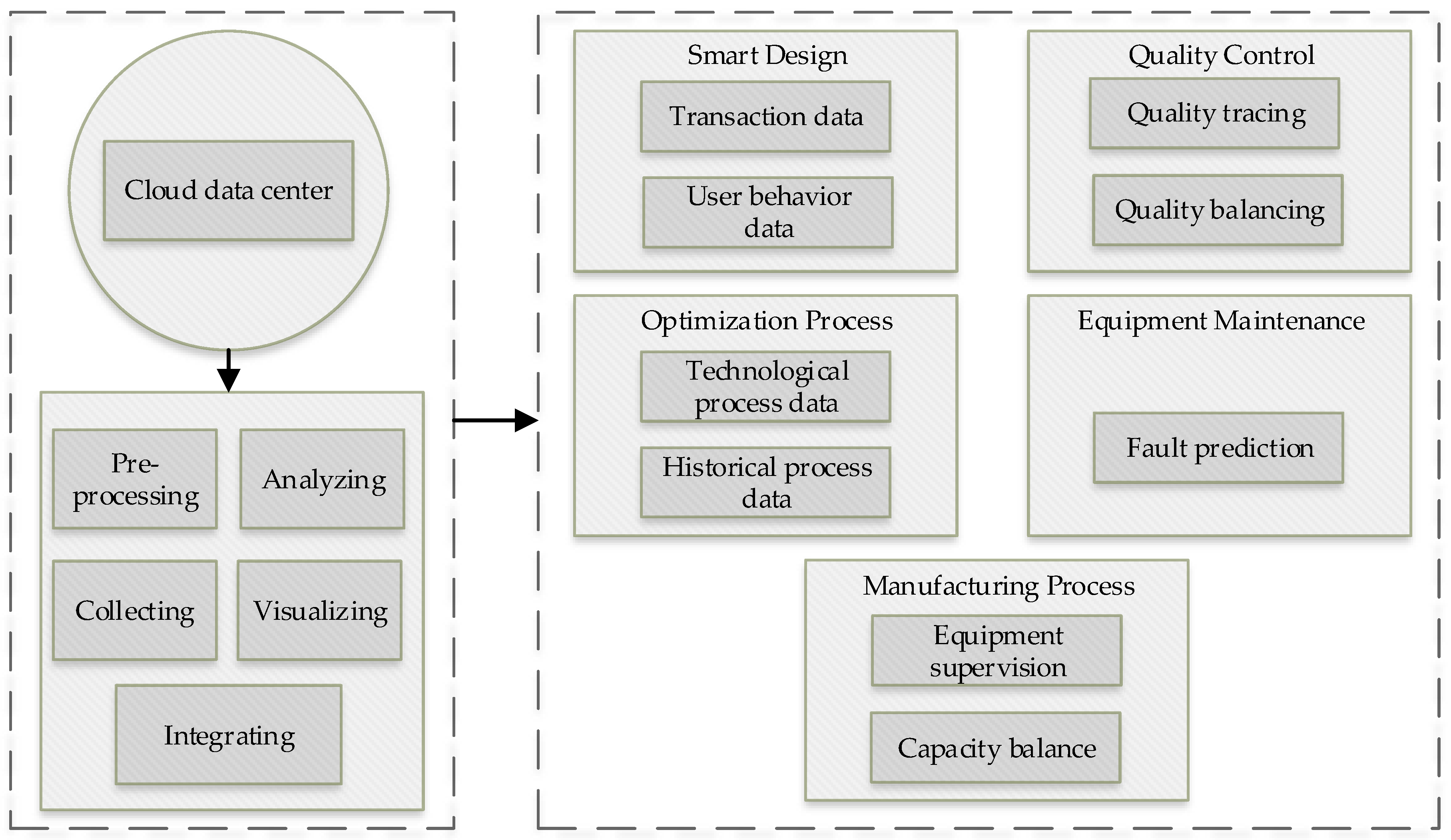 Processes 09 00092 g007