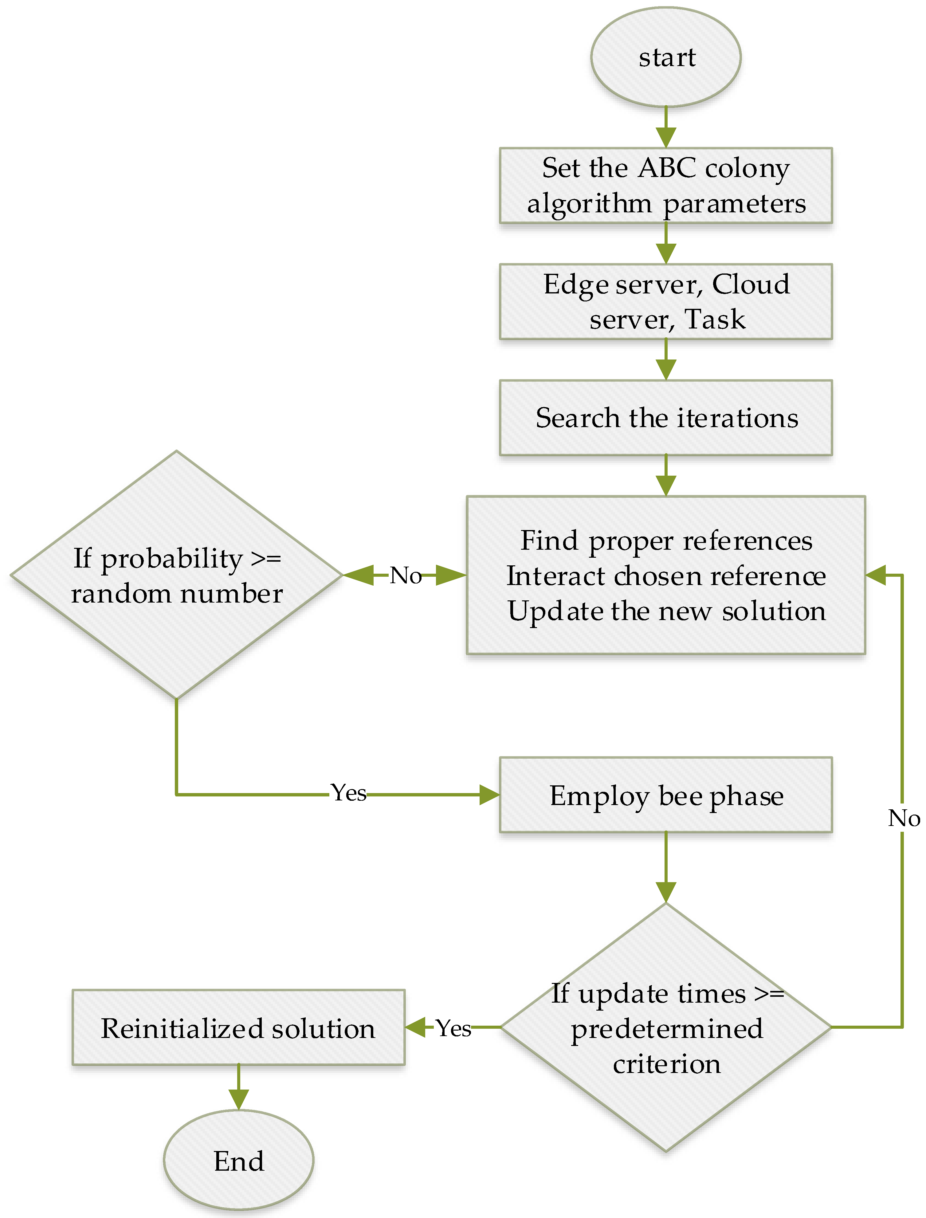 Processes 09 00092 g008