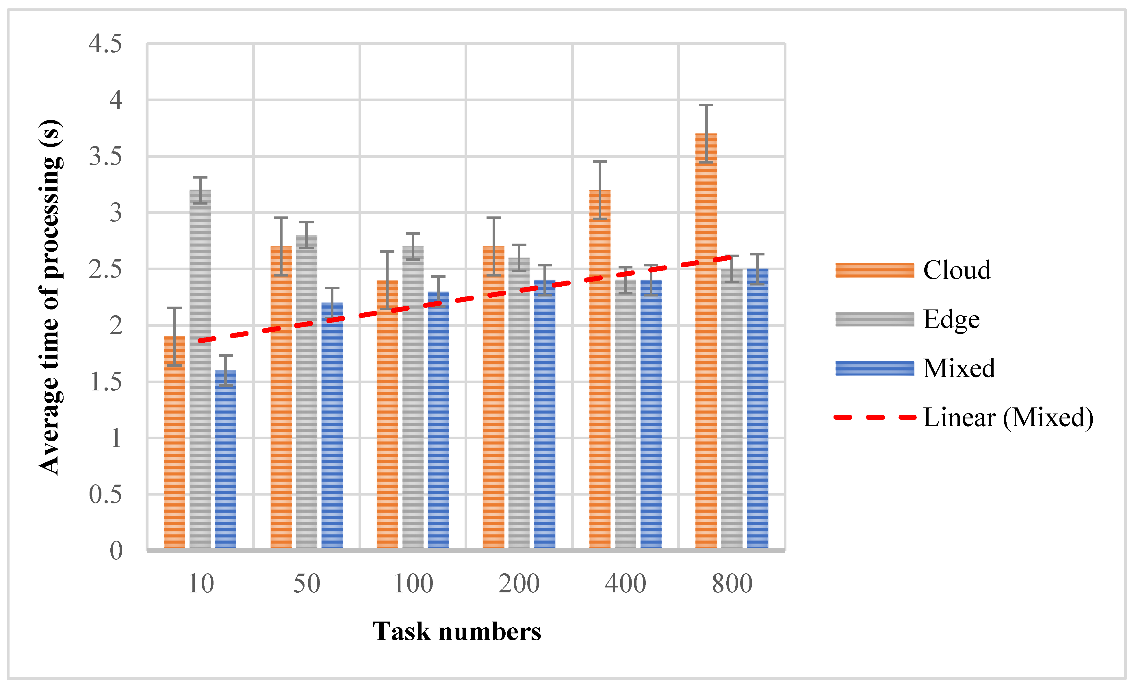 Processes 09 00092 g011