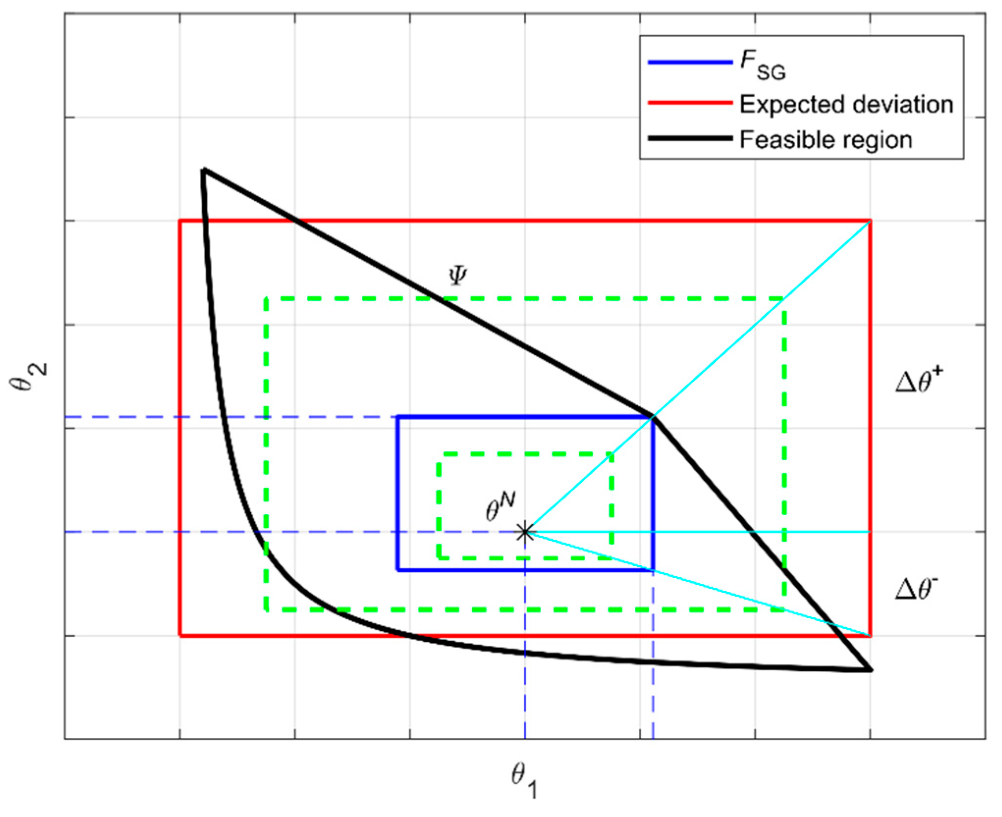 Processes 09 00093 g002 Processes 09 00093 g002