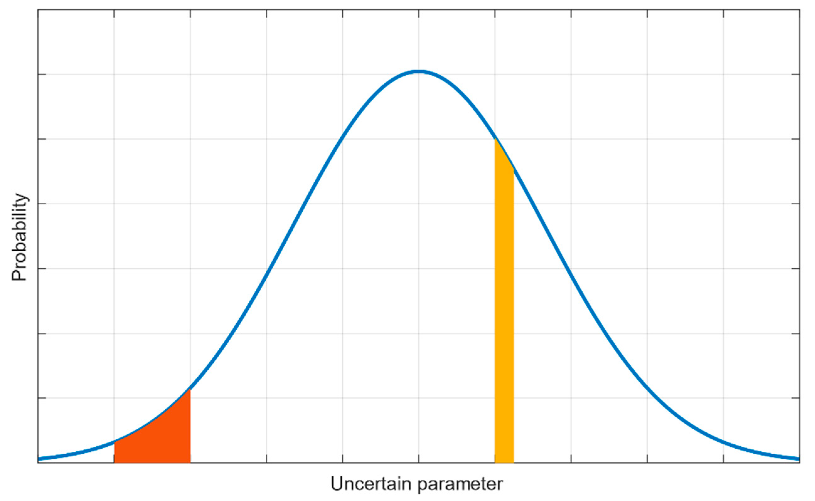 Processes 09 00093 g003 Processes 09 00093 g003