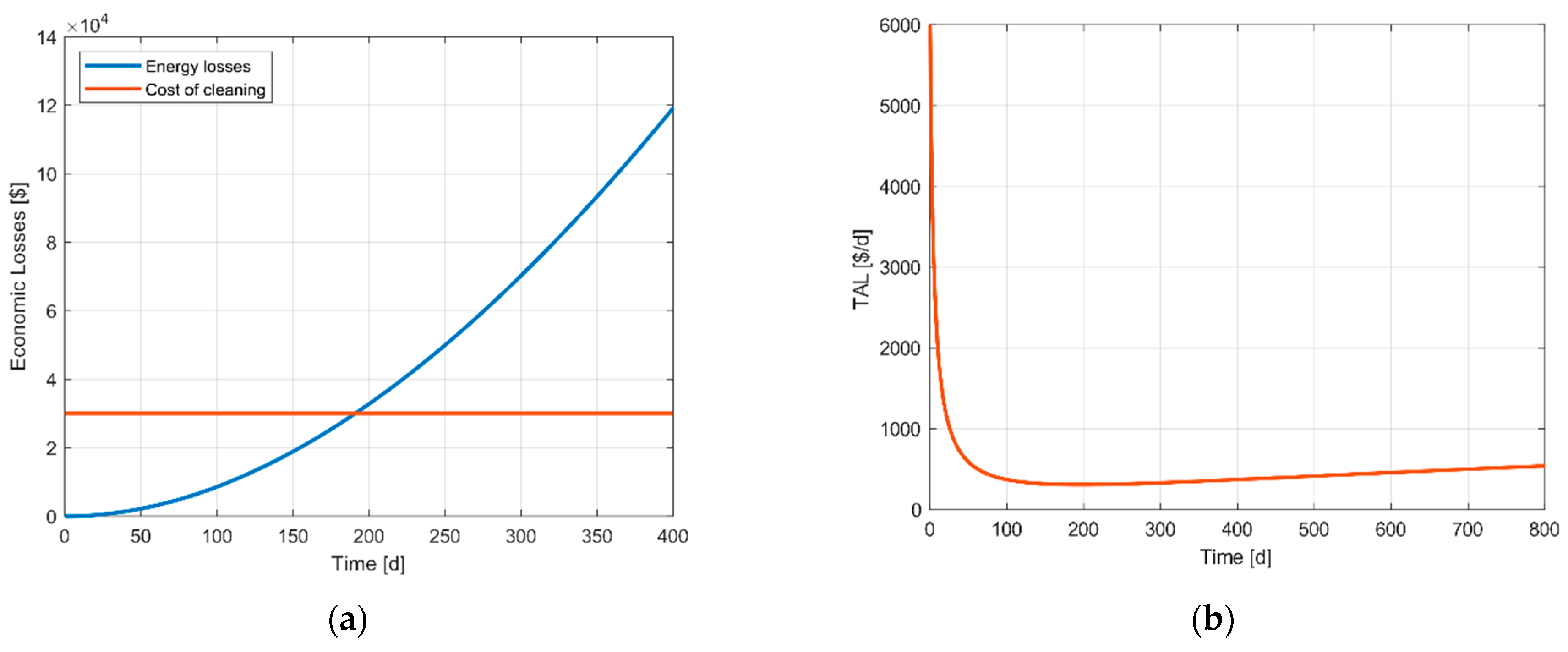 Processes 09 00093 g005 Processes 09 00093 g005