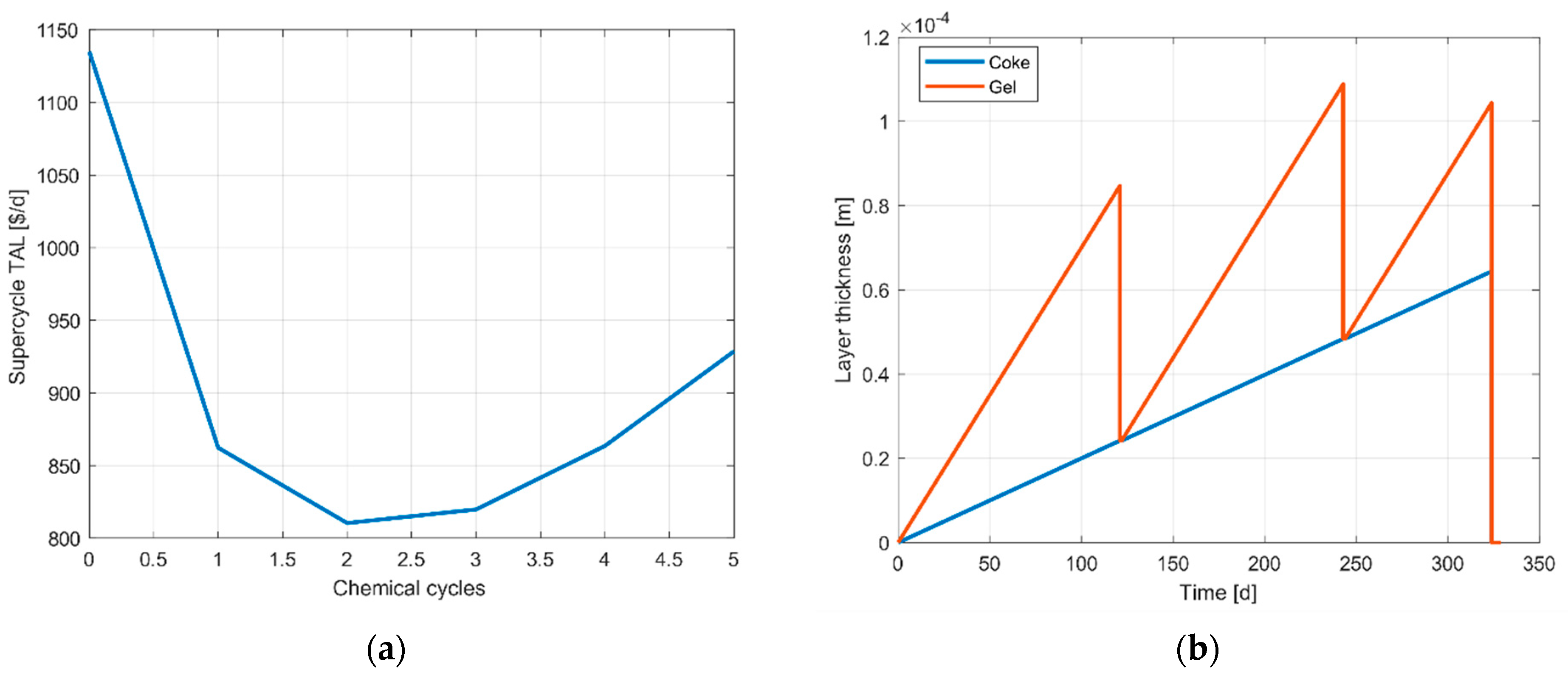 Processes 09 00093 g006 Processes 09 00093 g006