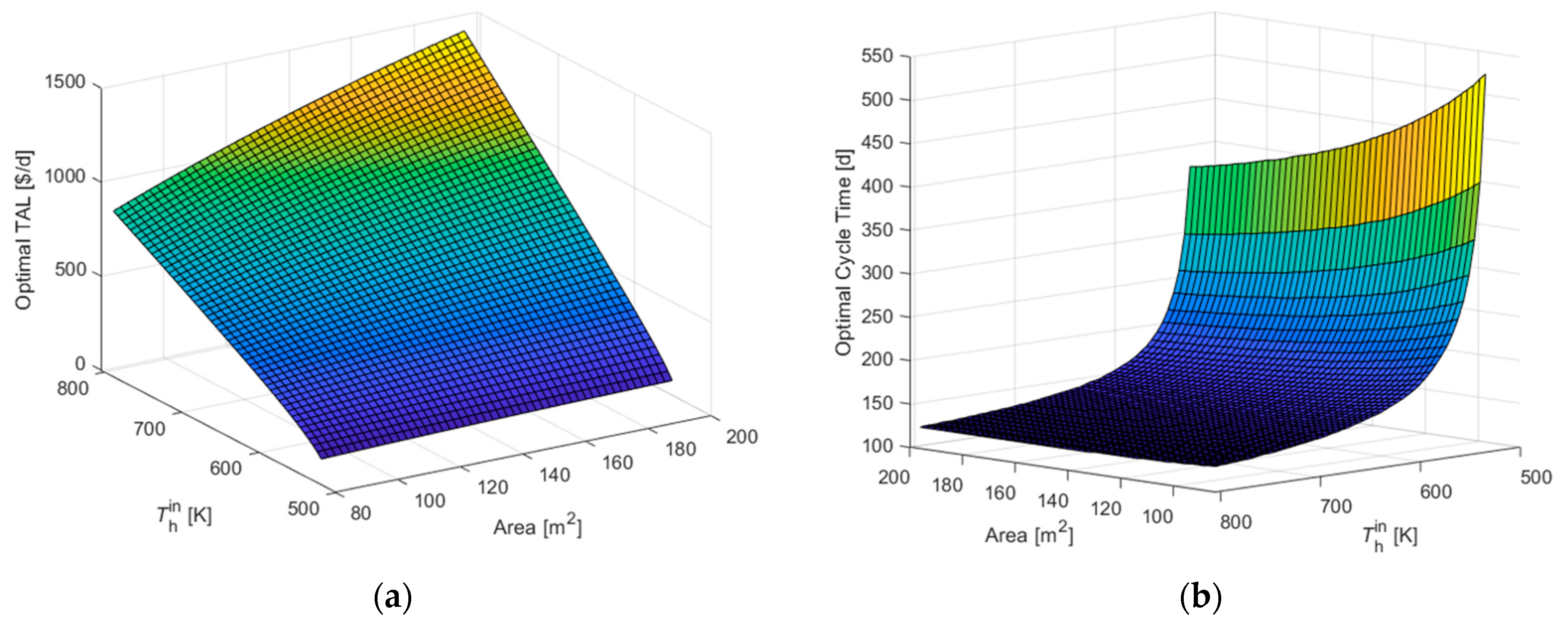 Processes 09 00093 g007 Processes 09 00093 g007