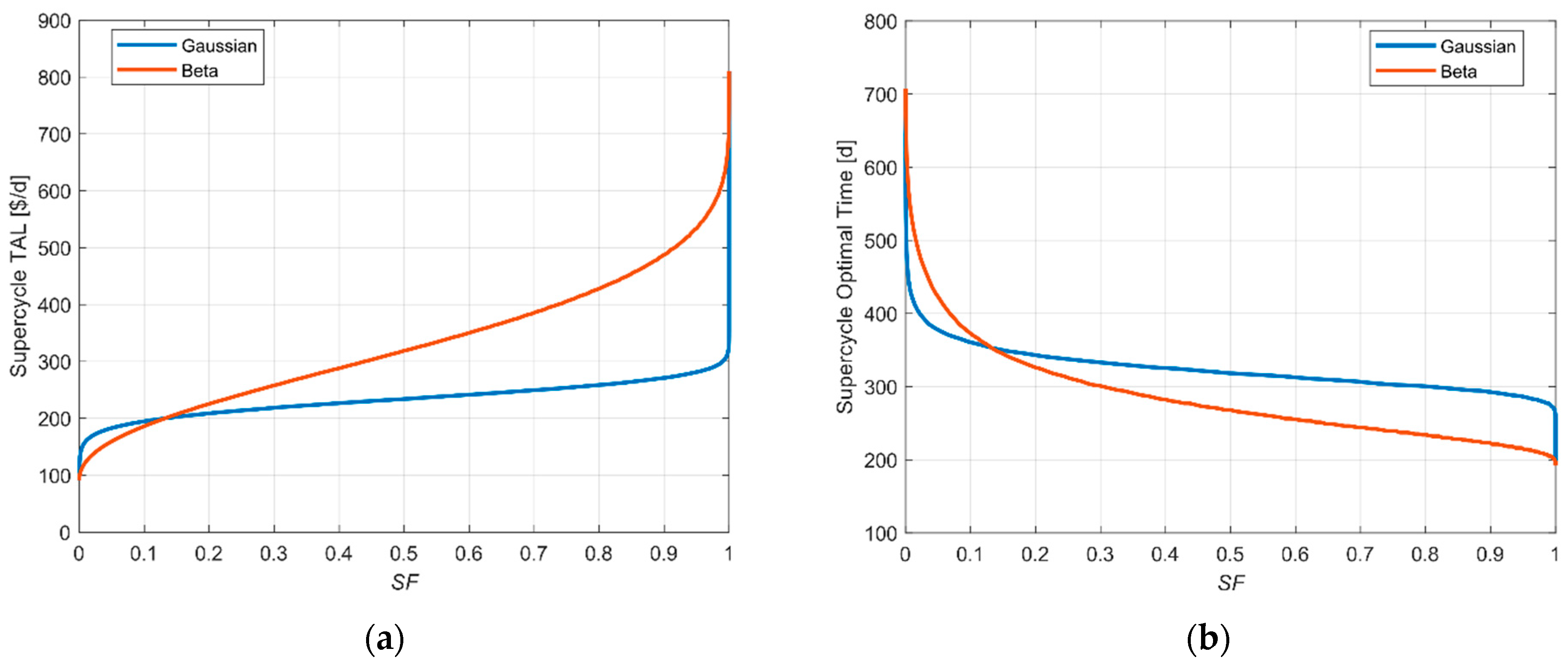 Processes 09 00093 g010 Processes 09 00093 g010